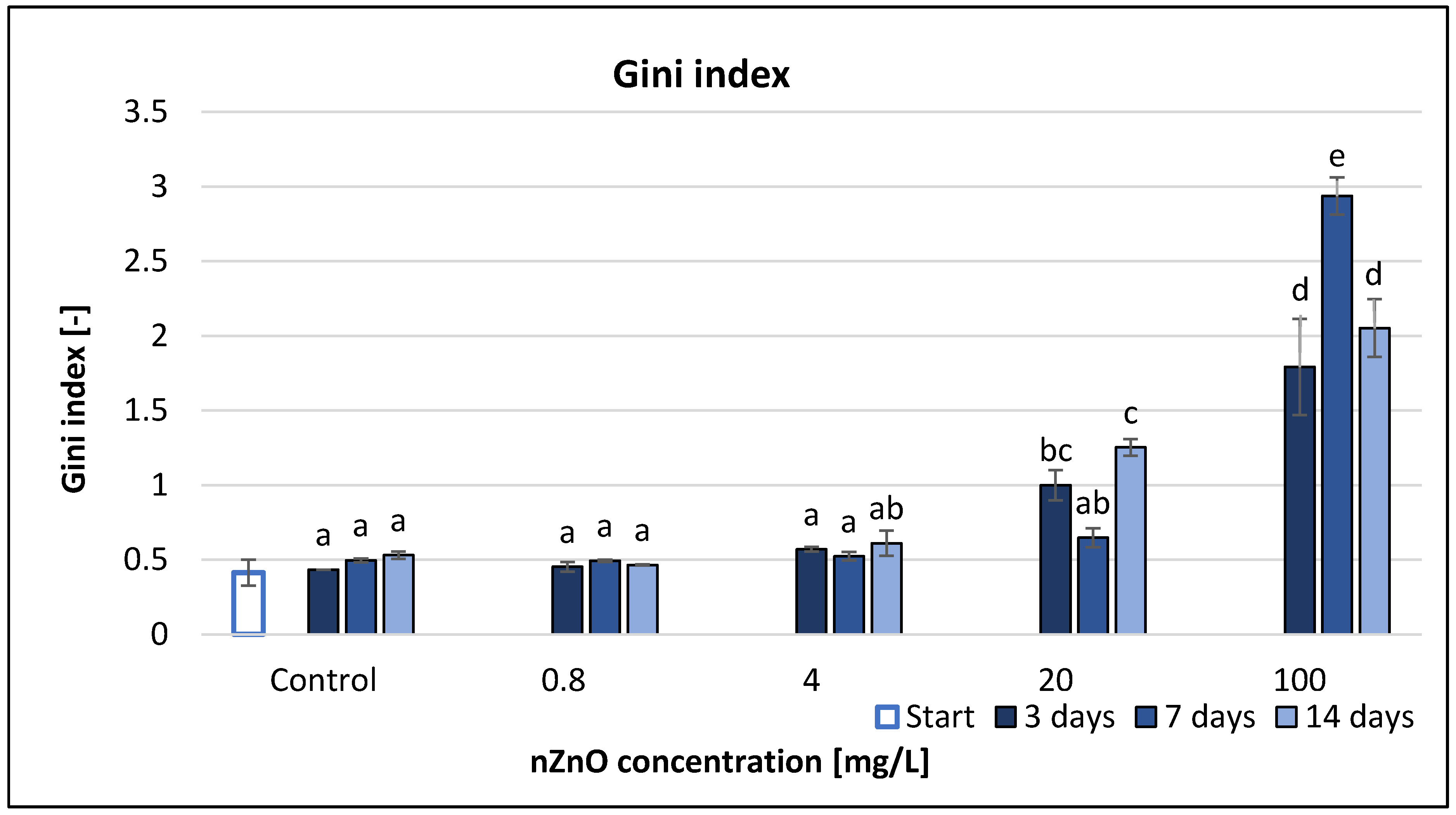Nanomaterials 11 01777 g008