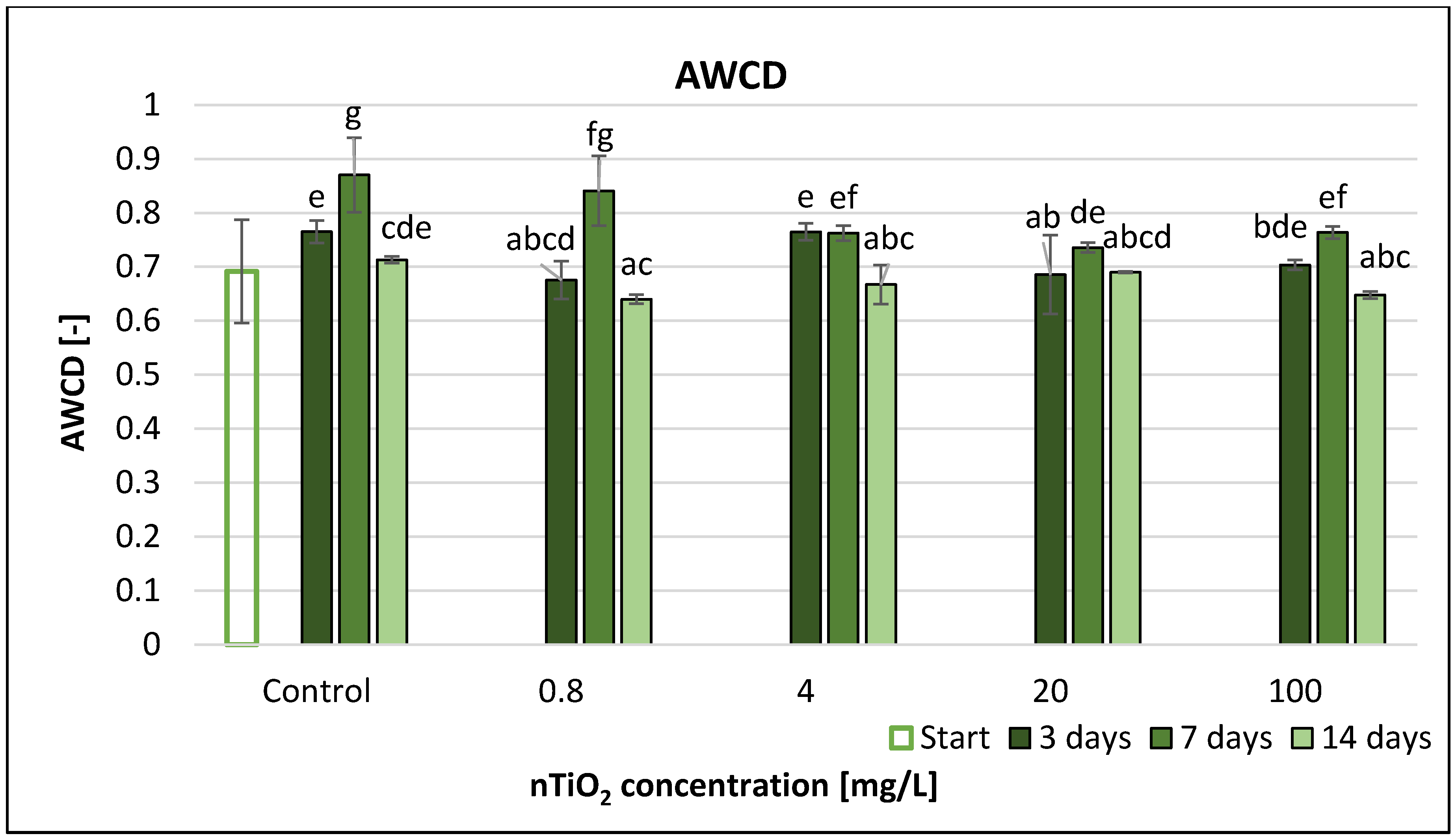Nanomaterials 11 01777 g010