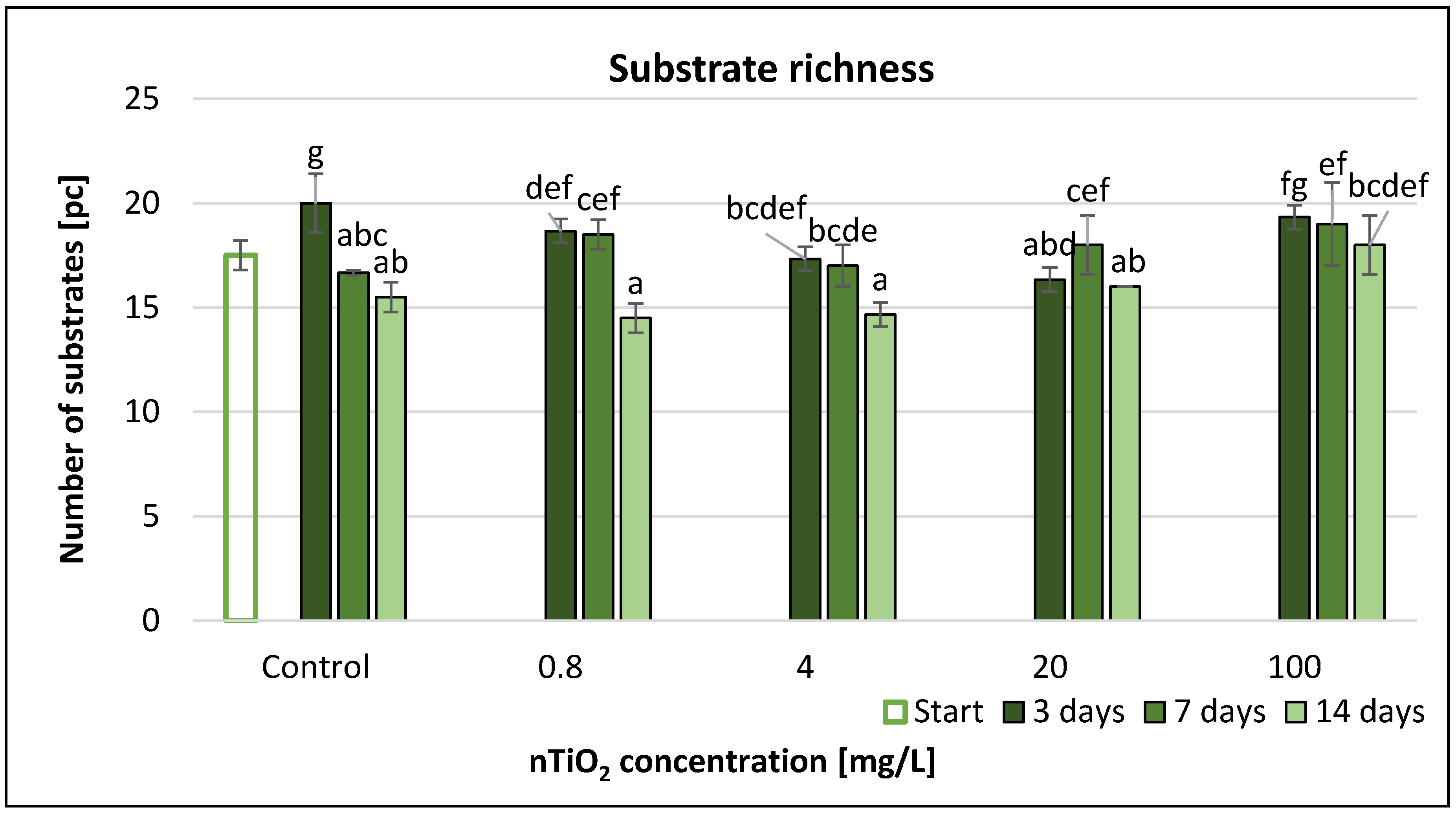Nanomaterials 11 01777 g011