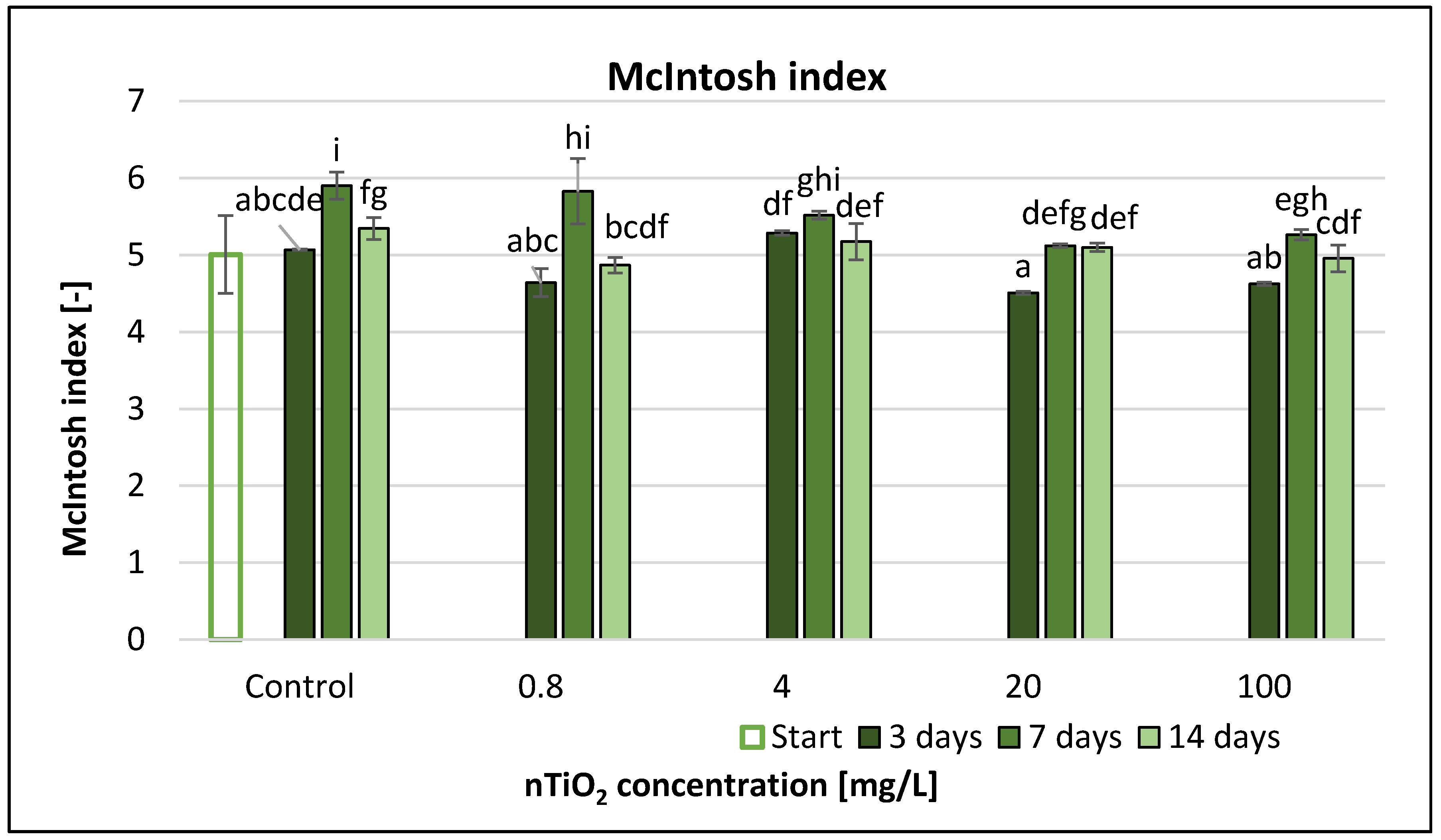 Nanomaterials 11 01777 g013
