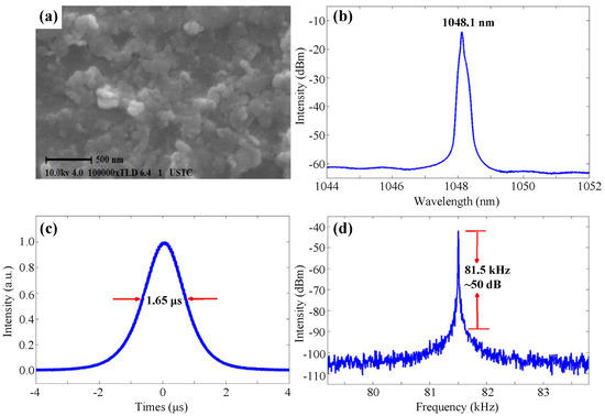 Recent Progress of Two-Dimensional Materials for Ultrafast