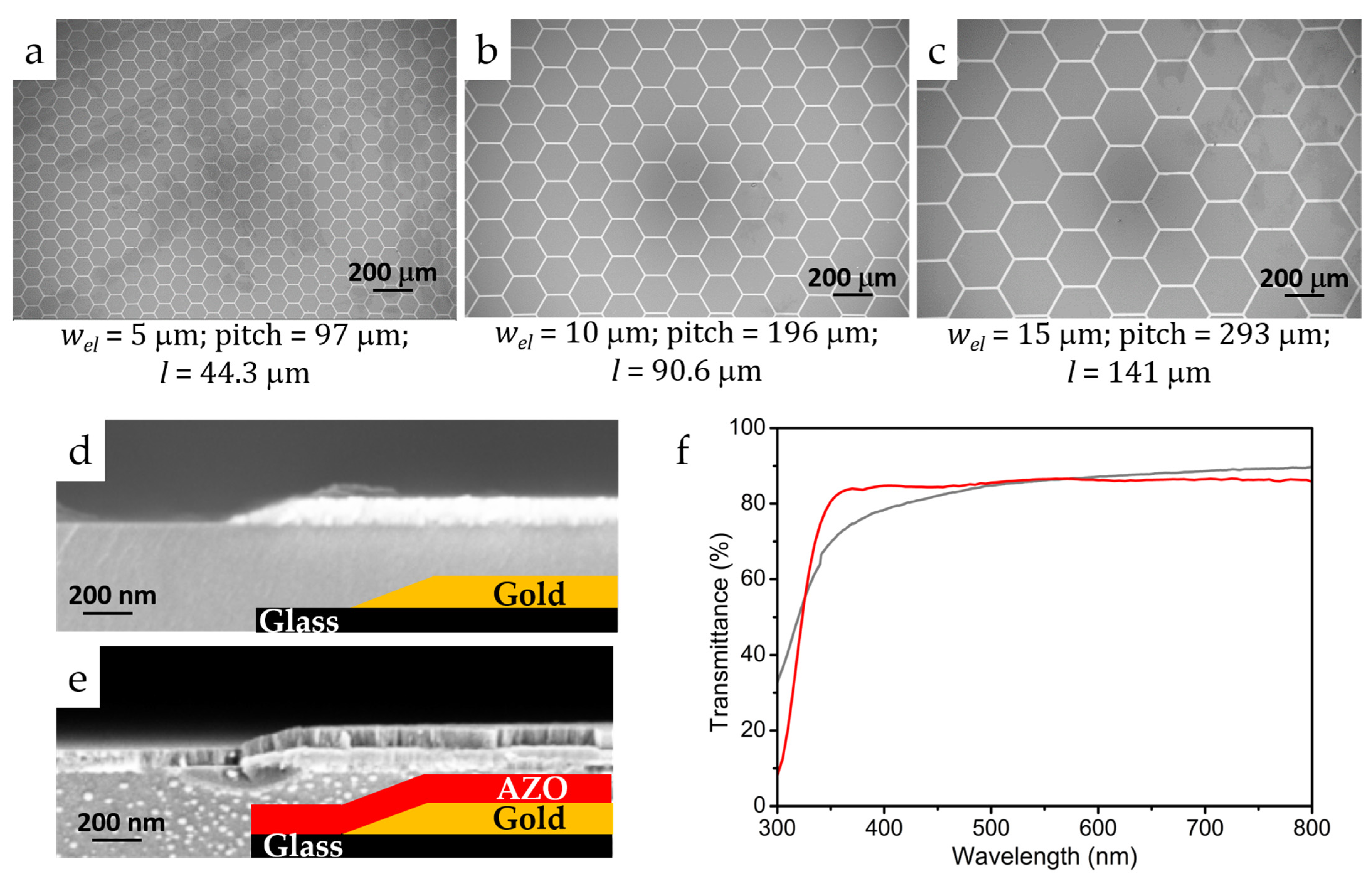 Nanomaterials 11 01783 g002 550