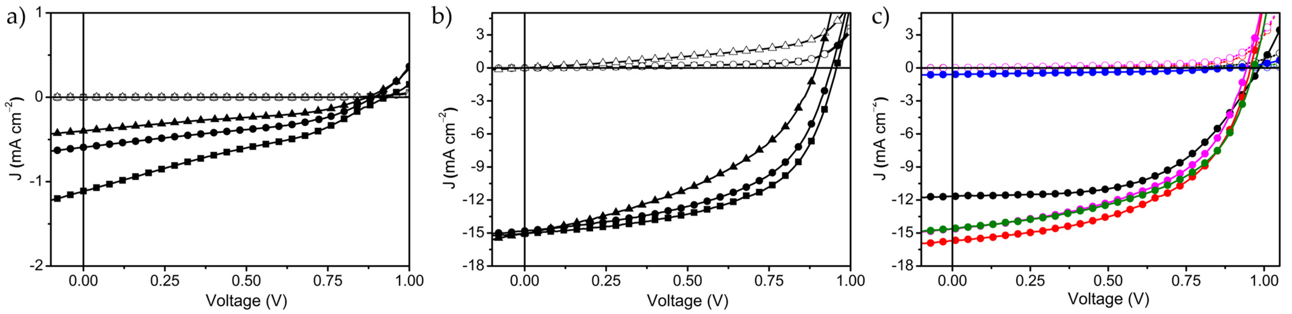 Nanomaterials 11 01783 g004 550
