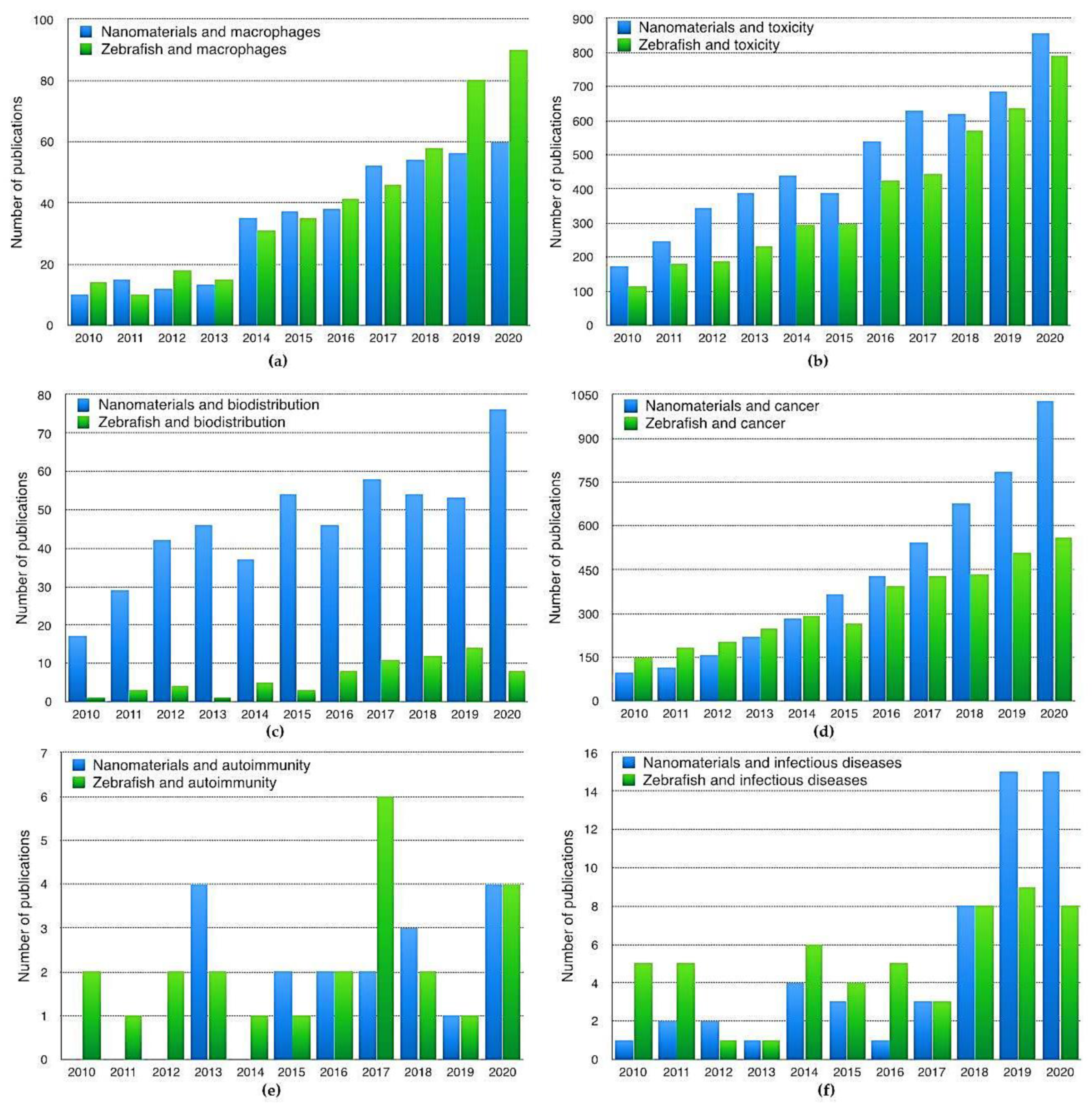 Nanomaterials 11 01784 g003
