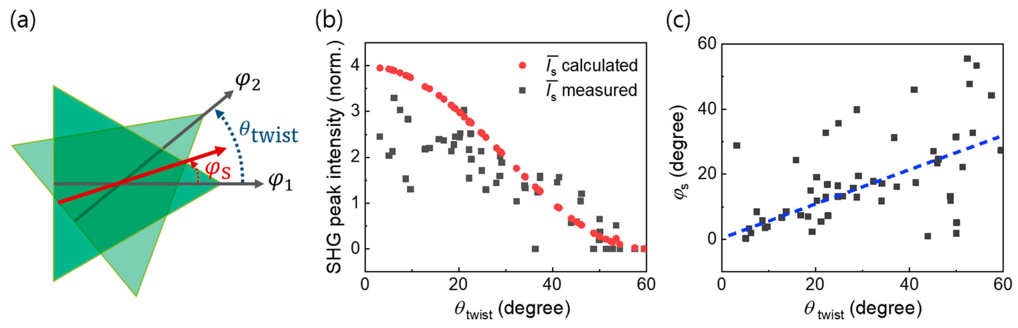 Nanomaterials 11 01786 g003