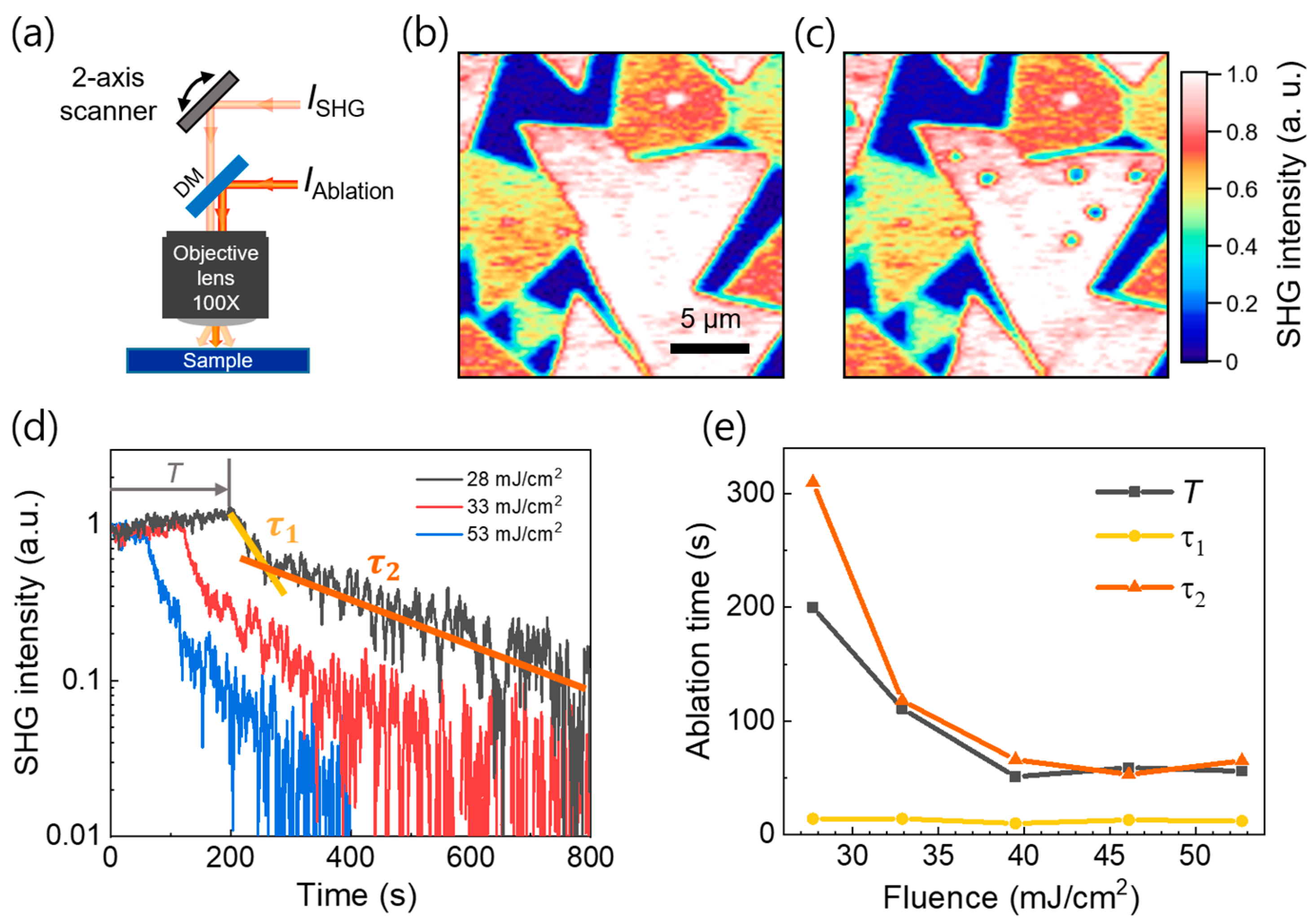 Nanomaterials 11 01786 g004