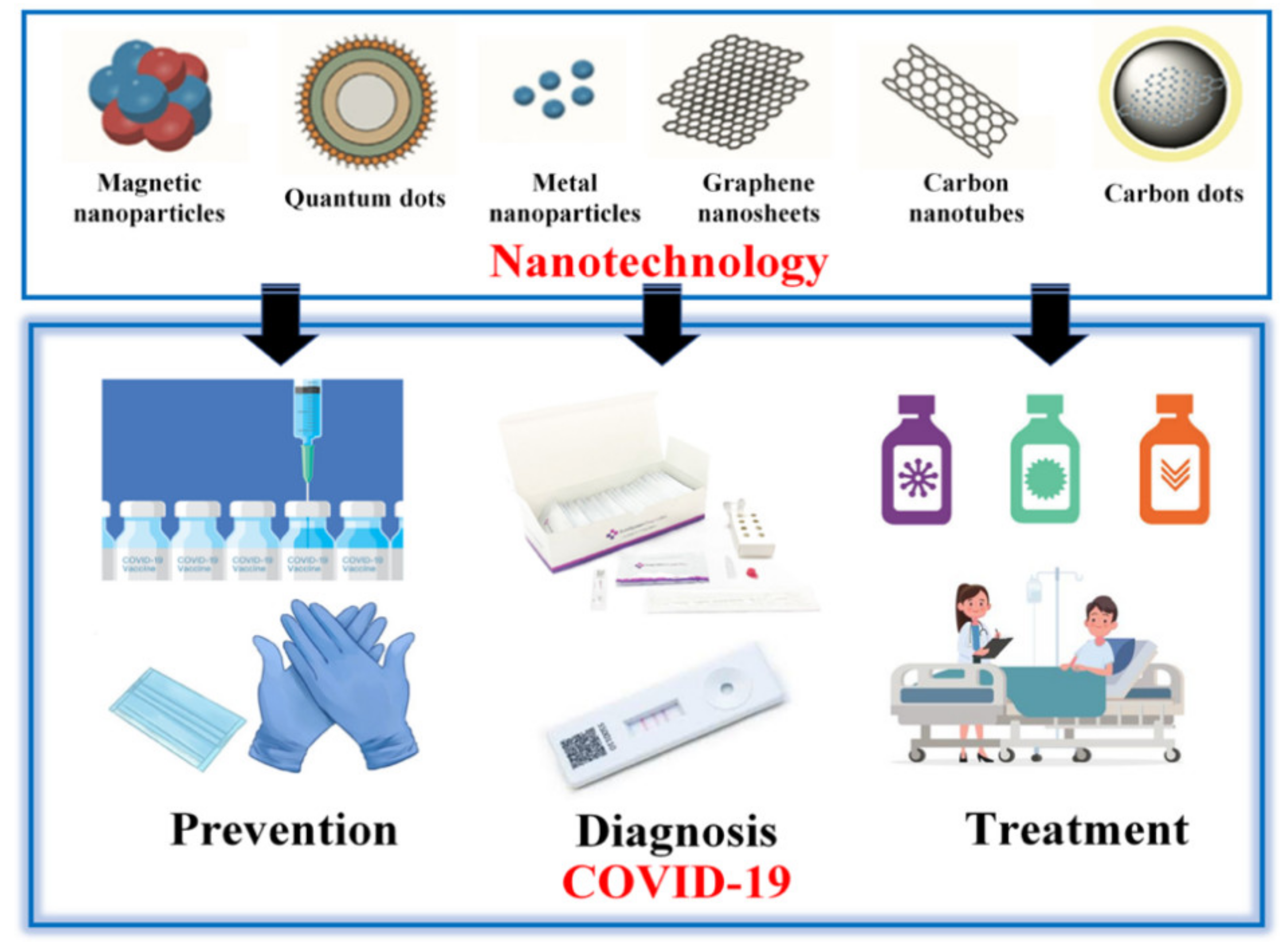 A novel N95 respirator with chitosan nanoparticles: mechanical, antiviral,  microbiological and cytotoxicity evaluations