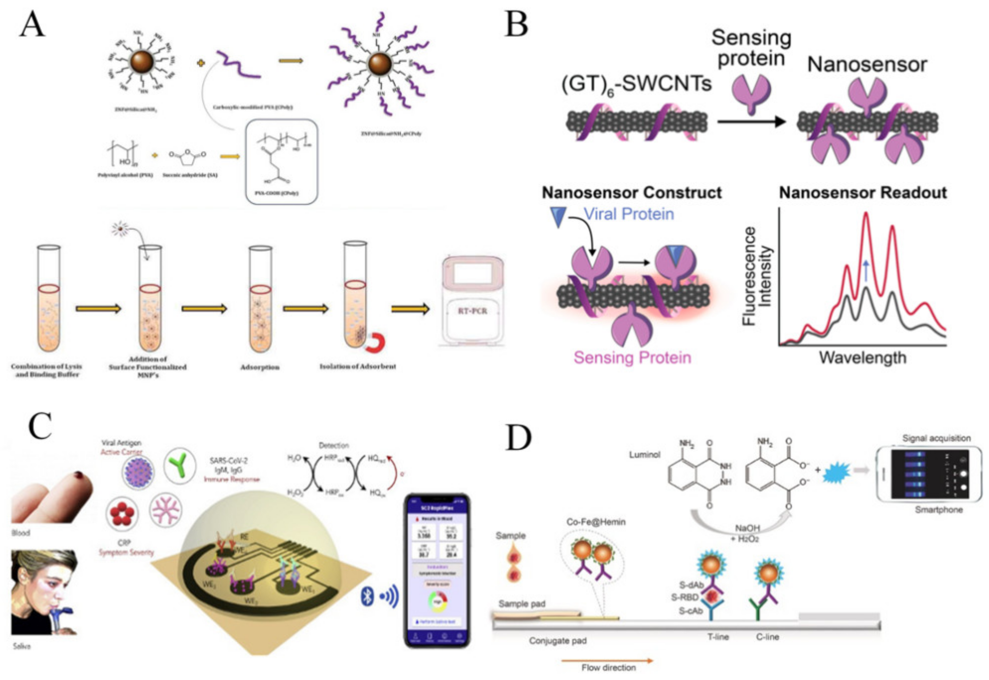 Nanomaterials 11 01788 g003