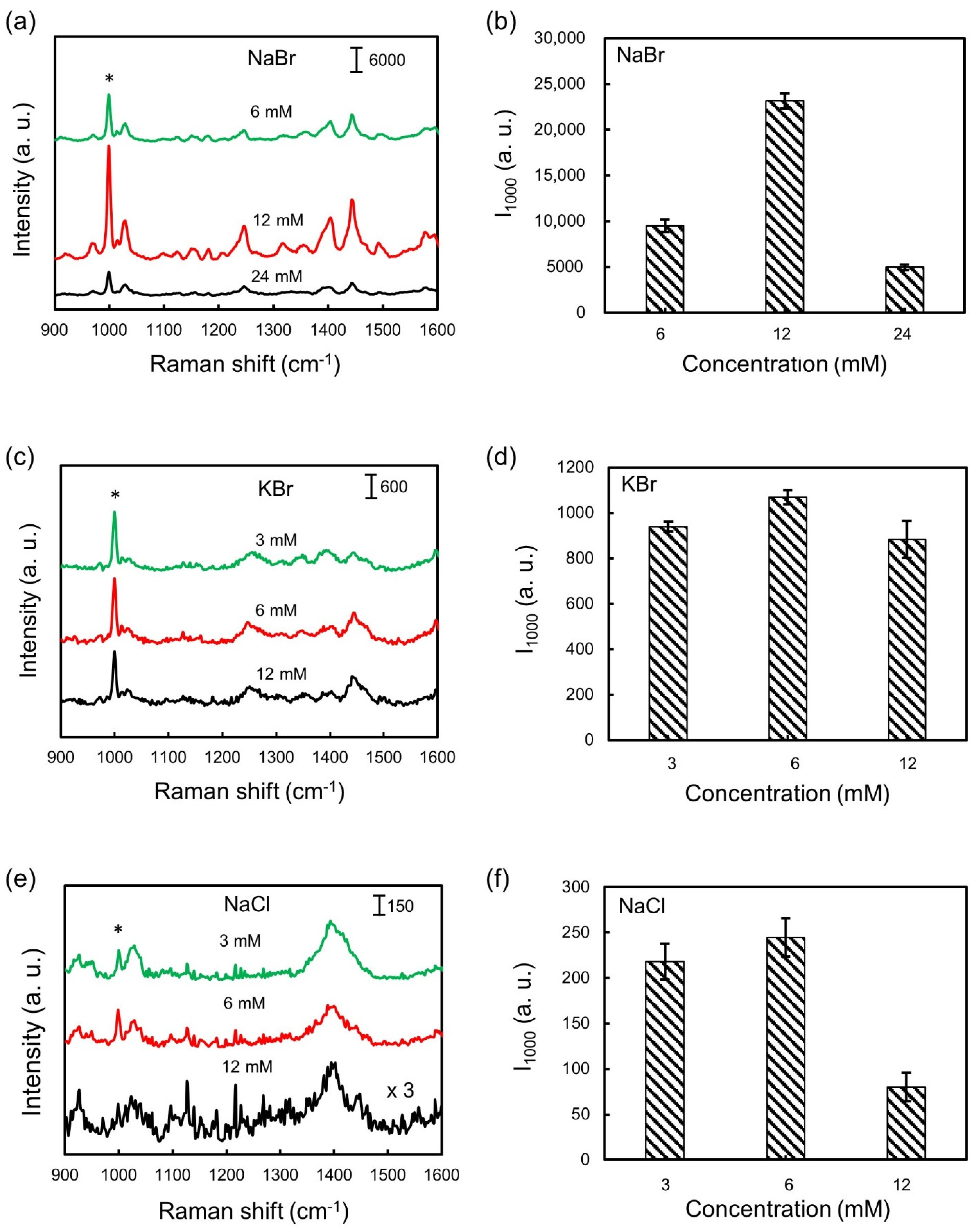 Nanomaterials 11 01789 g001 550
