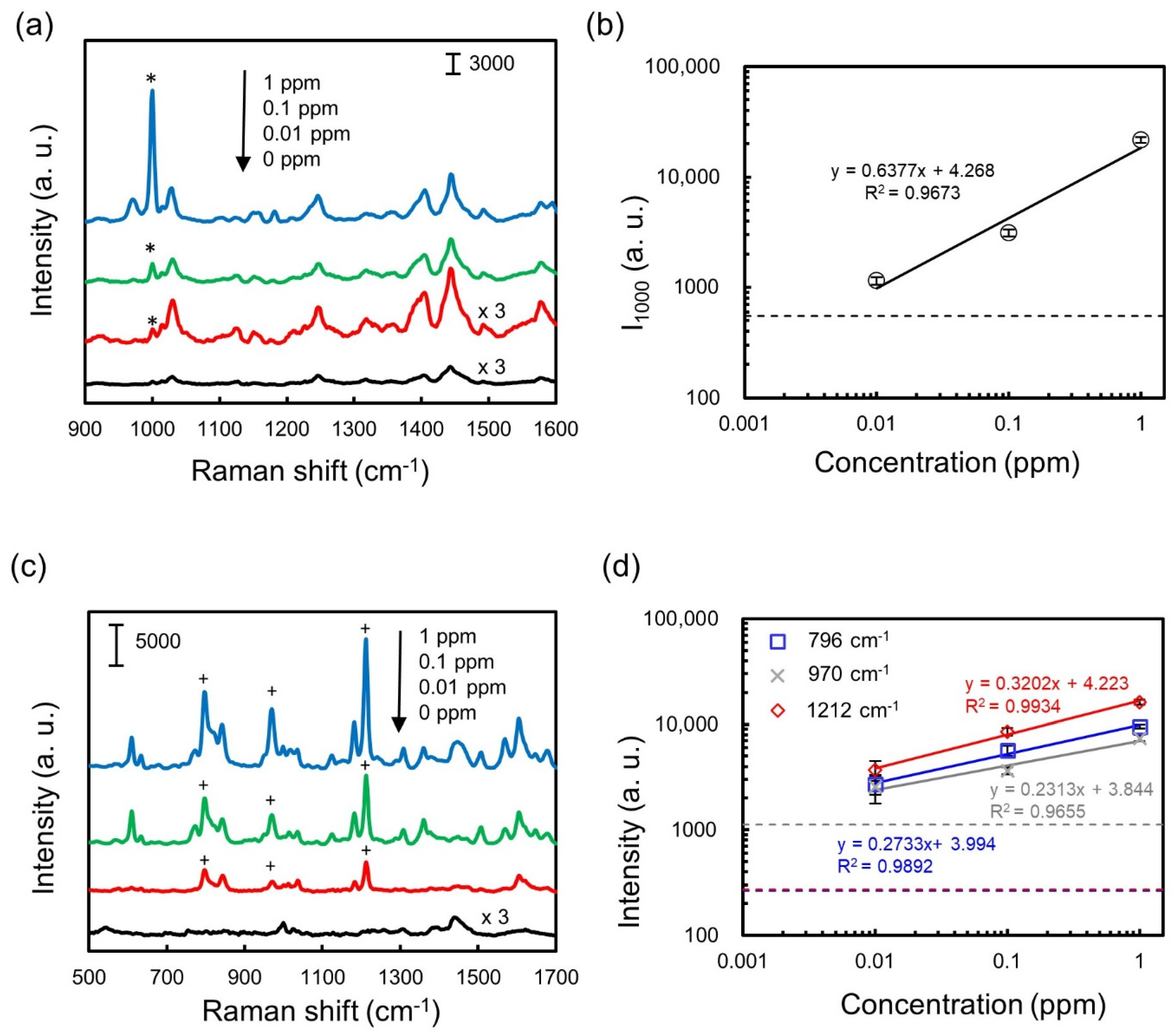 Nanomaterials 11 01789 g002 550