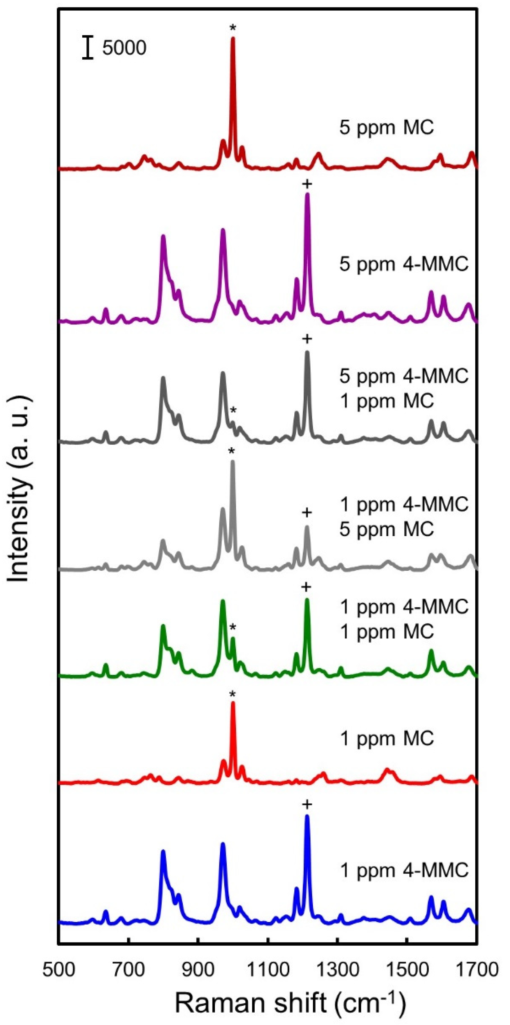 Nanomaterials 11 01789 g003 550