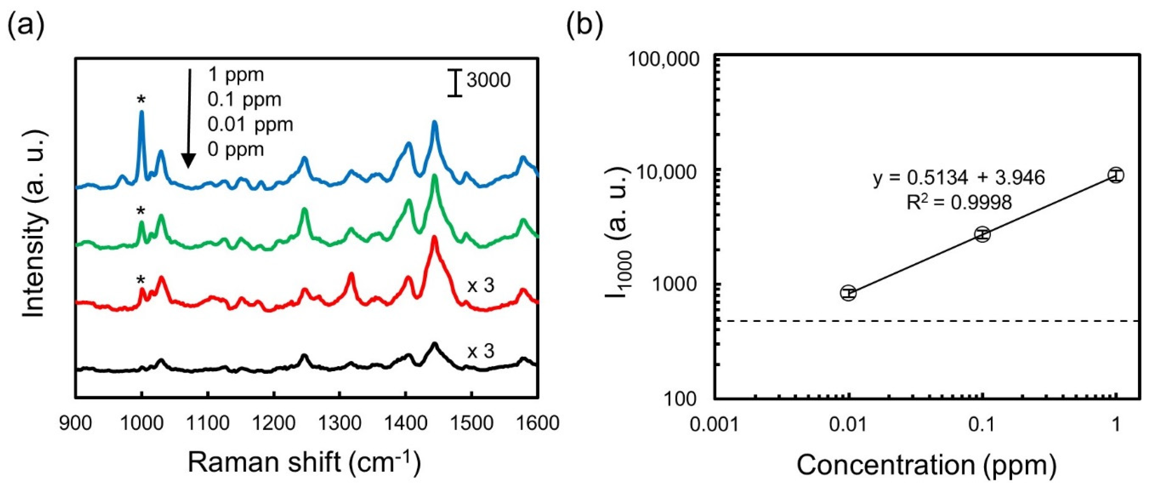 Nanomaterials 11 01789 g006 550