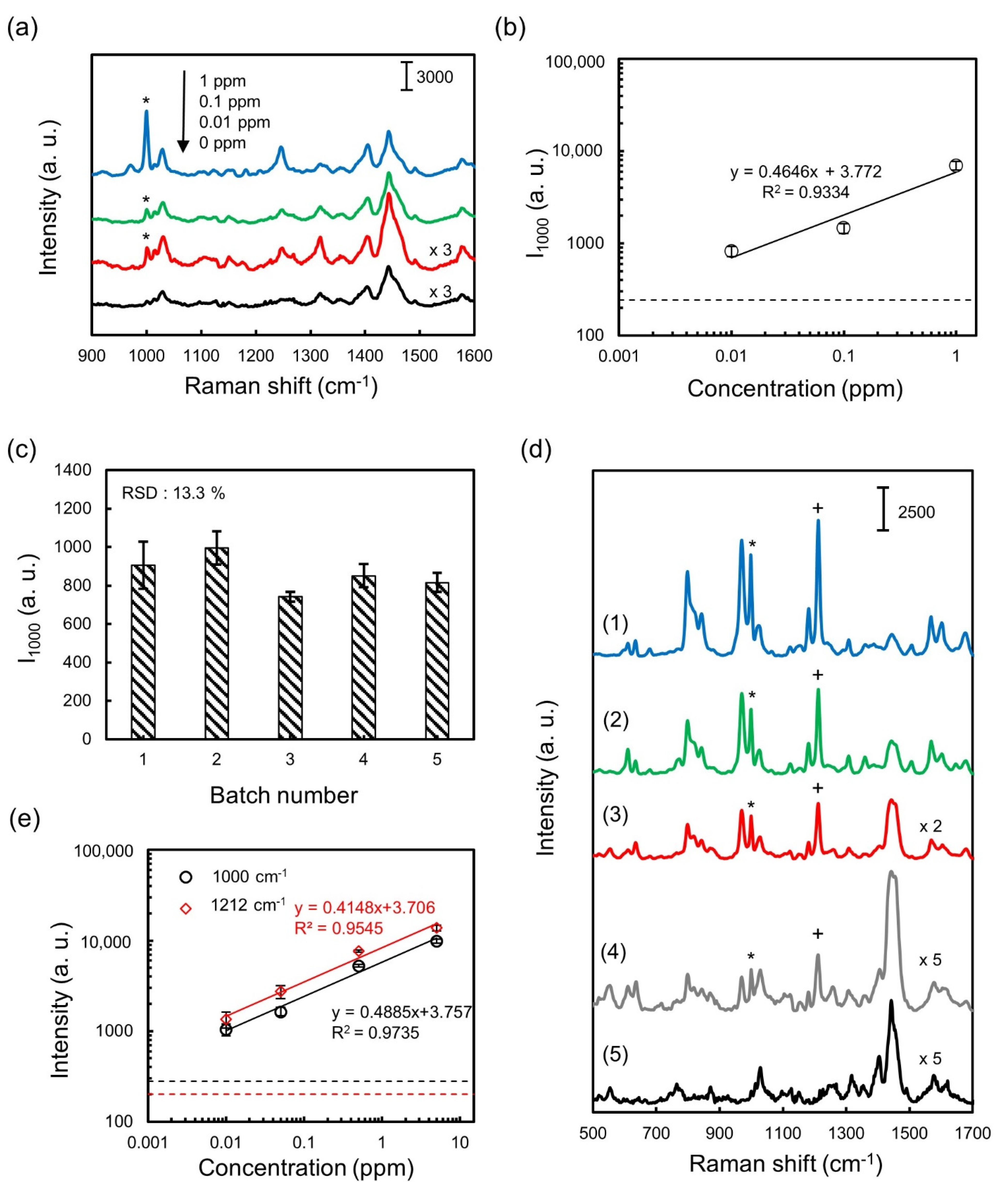 Nanomaterials 11 01789 g007 550