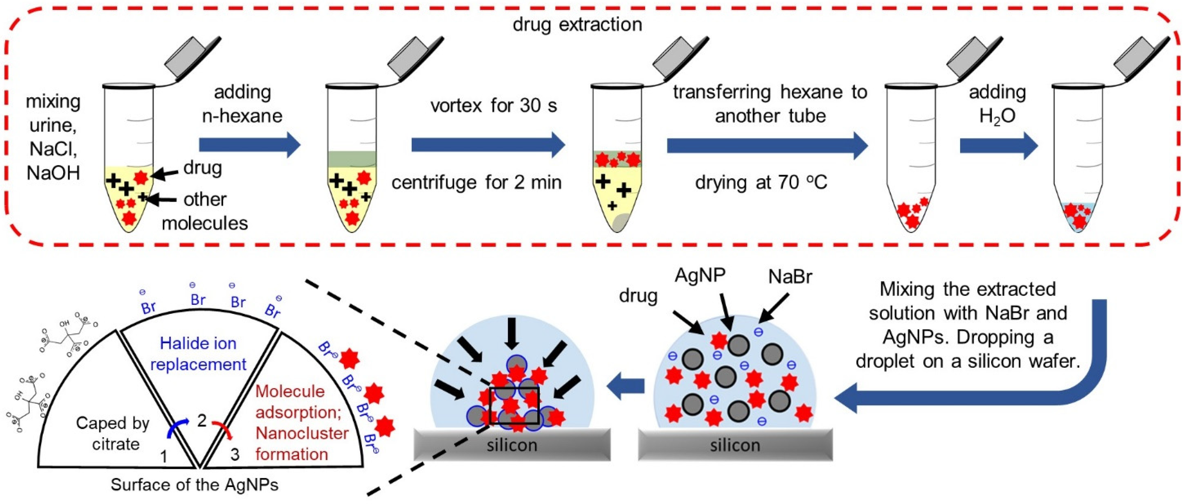 Nanomaterials 11 01789 sch001 550