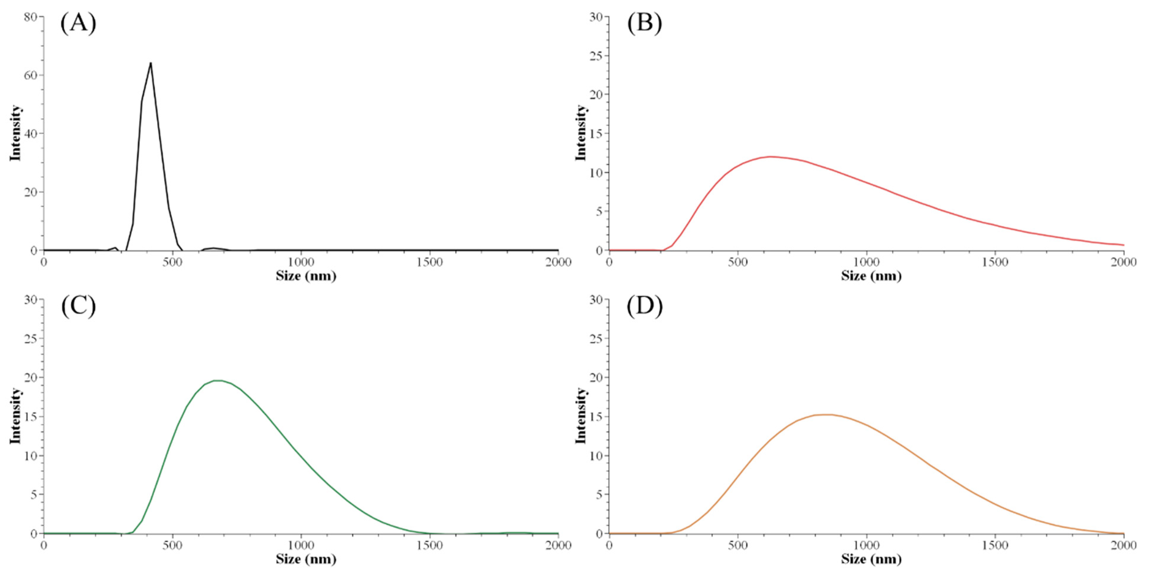 Nanomaterials 11 01790 g001 550
