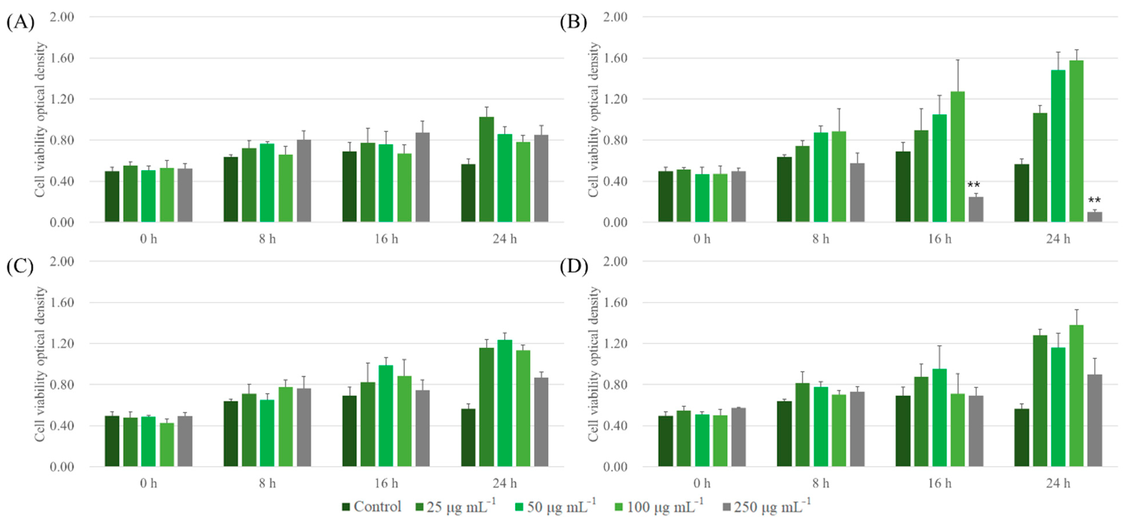 Nanomaterials 11 01790 g006 550