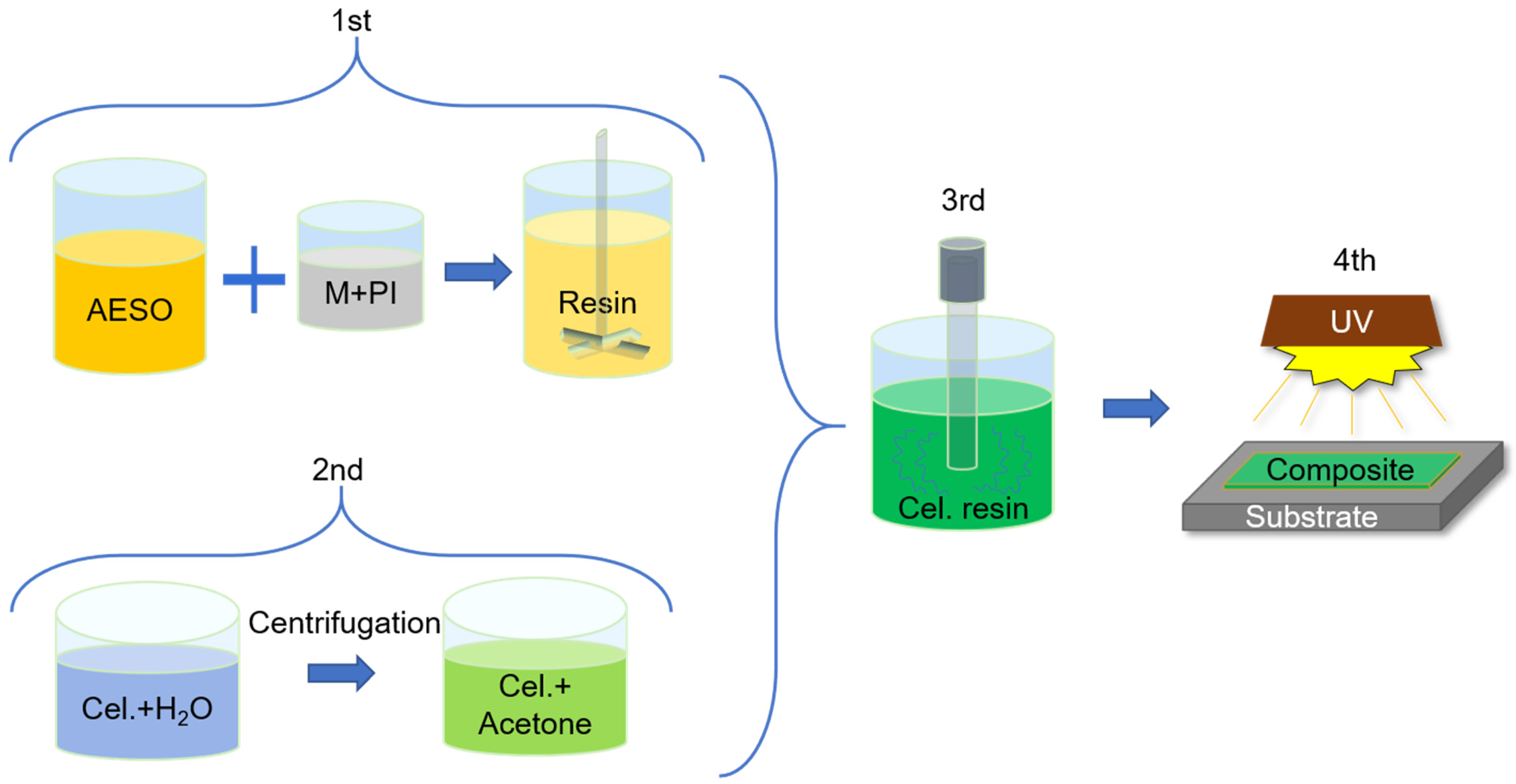 Nanomaterials 11 01791 g002