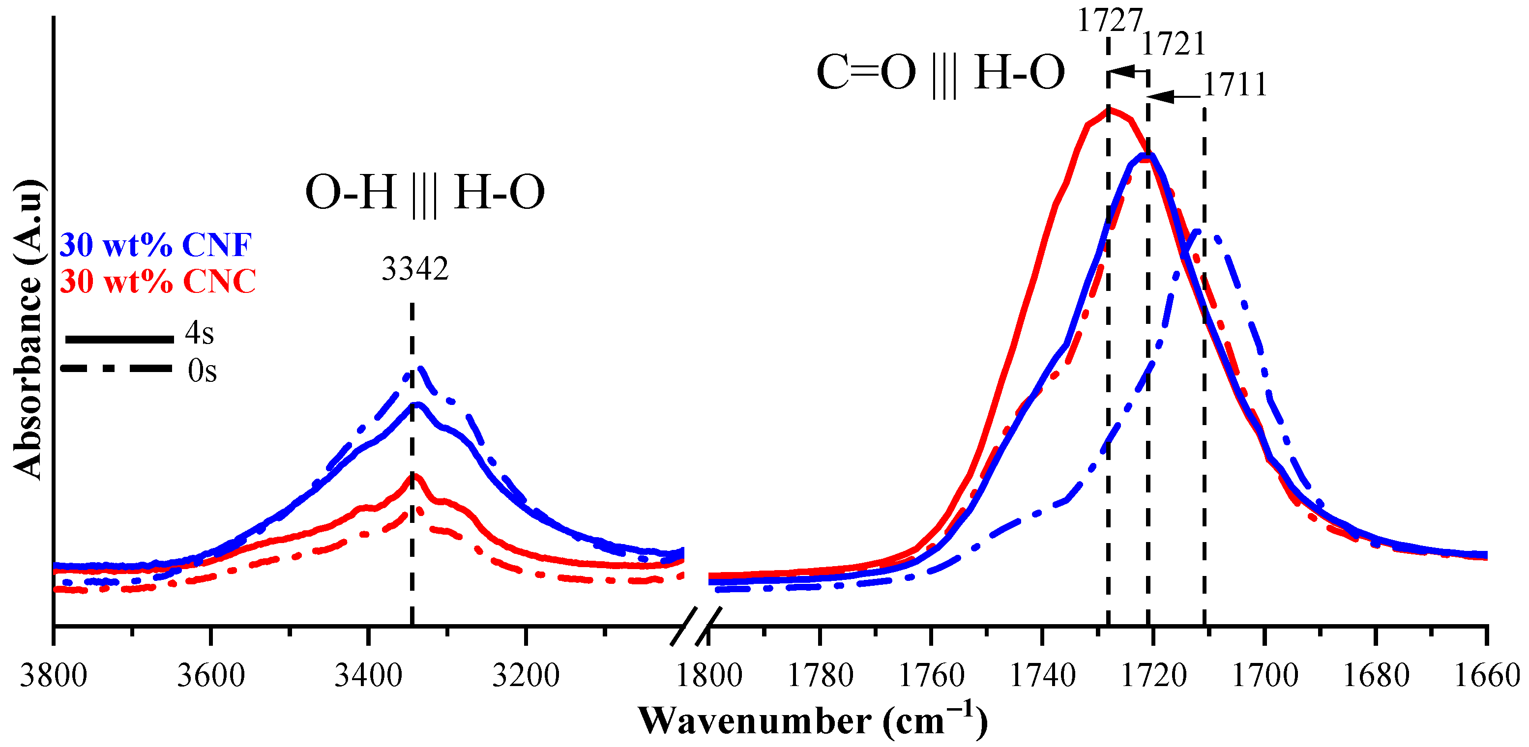 Nanomaterials 11 01791 g006