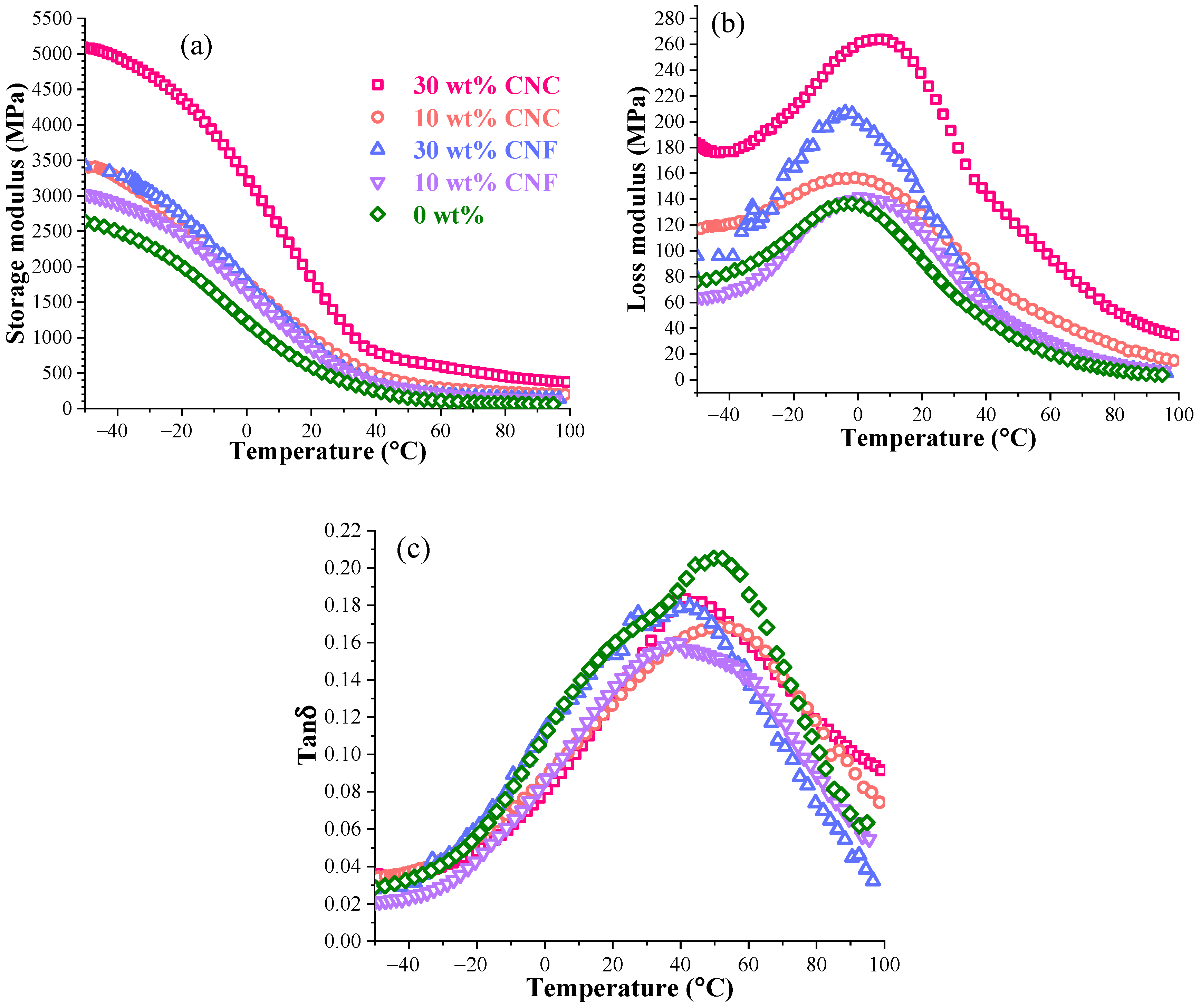 Nanomaterials 11 01791 g011