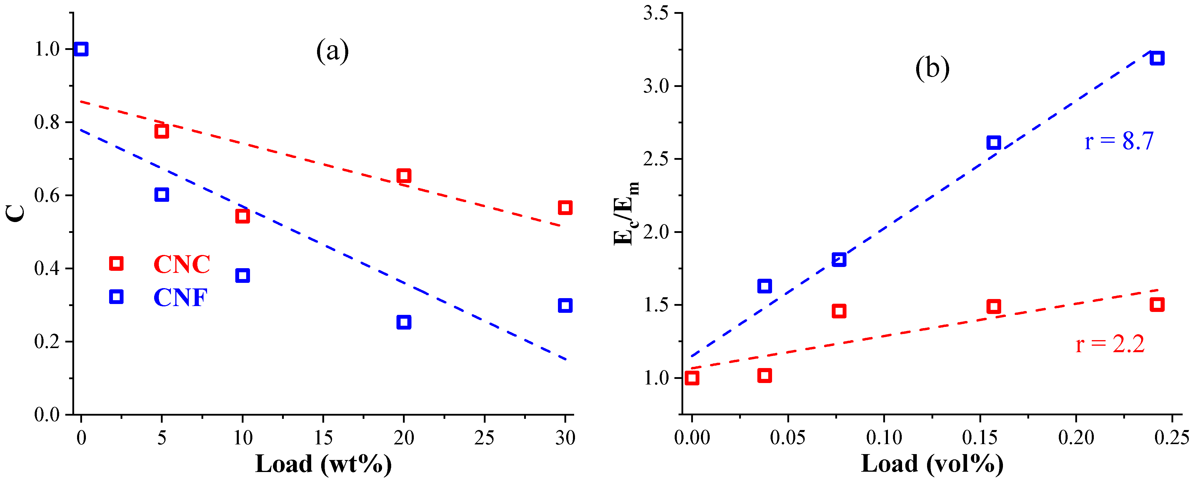 Nanomaterials 11 01791 g012