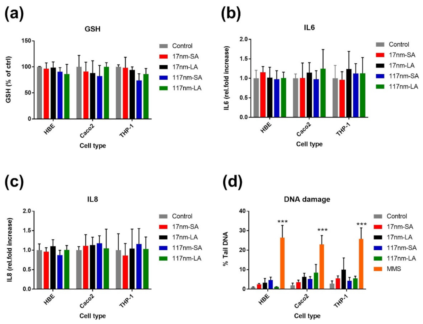 Nanomaterials 11 01793 g002