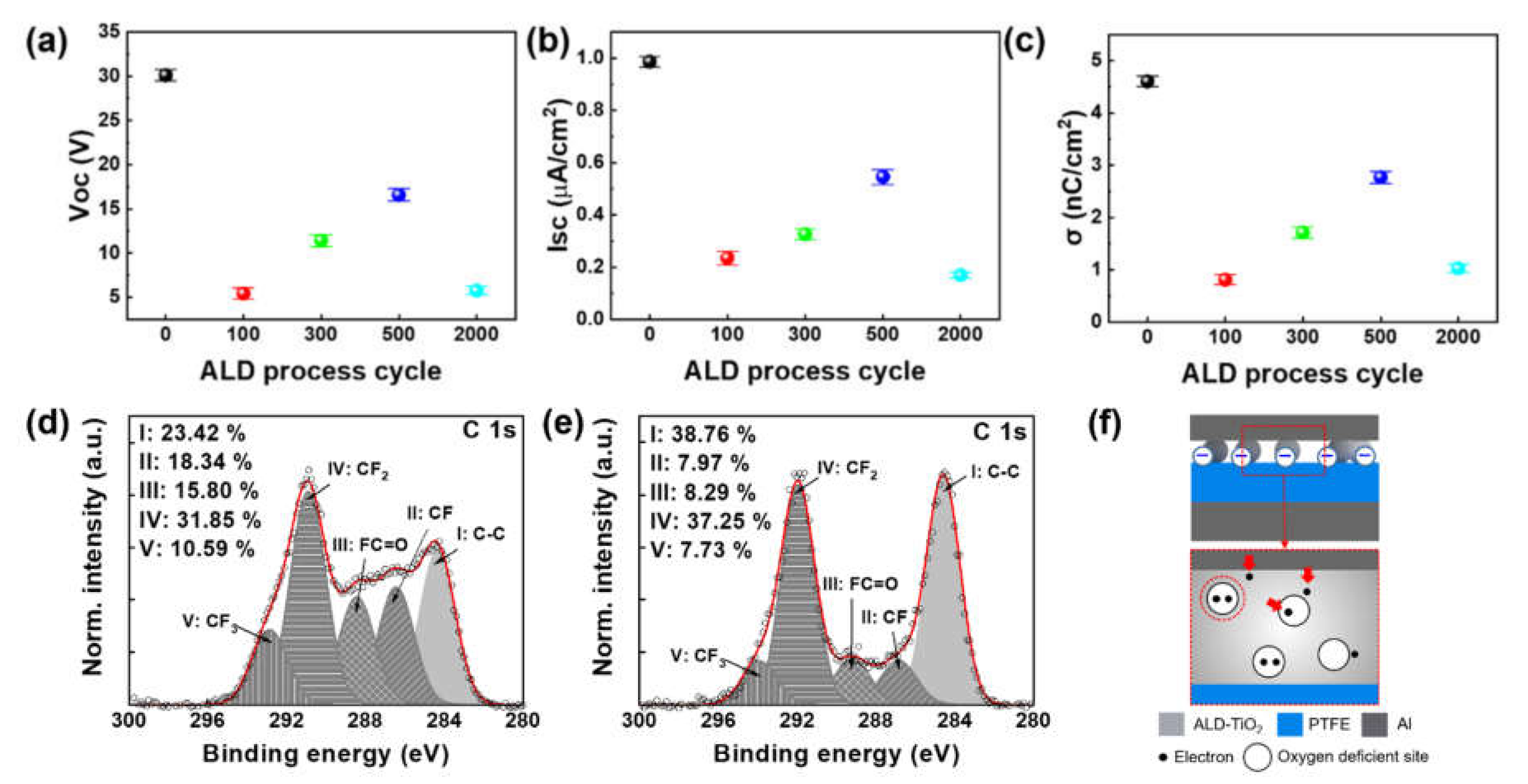 Nanomaterials 11 01795 g003