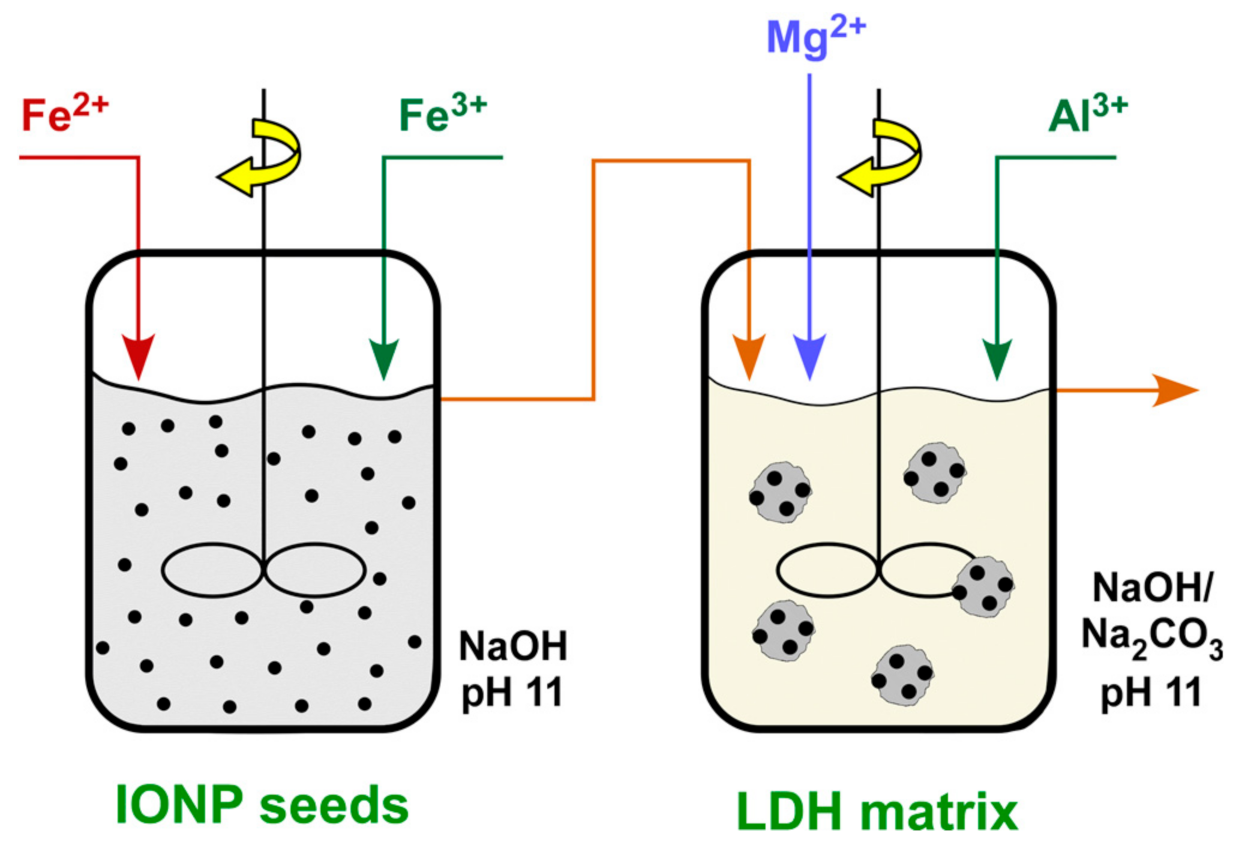 Nanomaterials 11 01796 g002 550