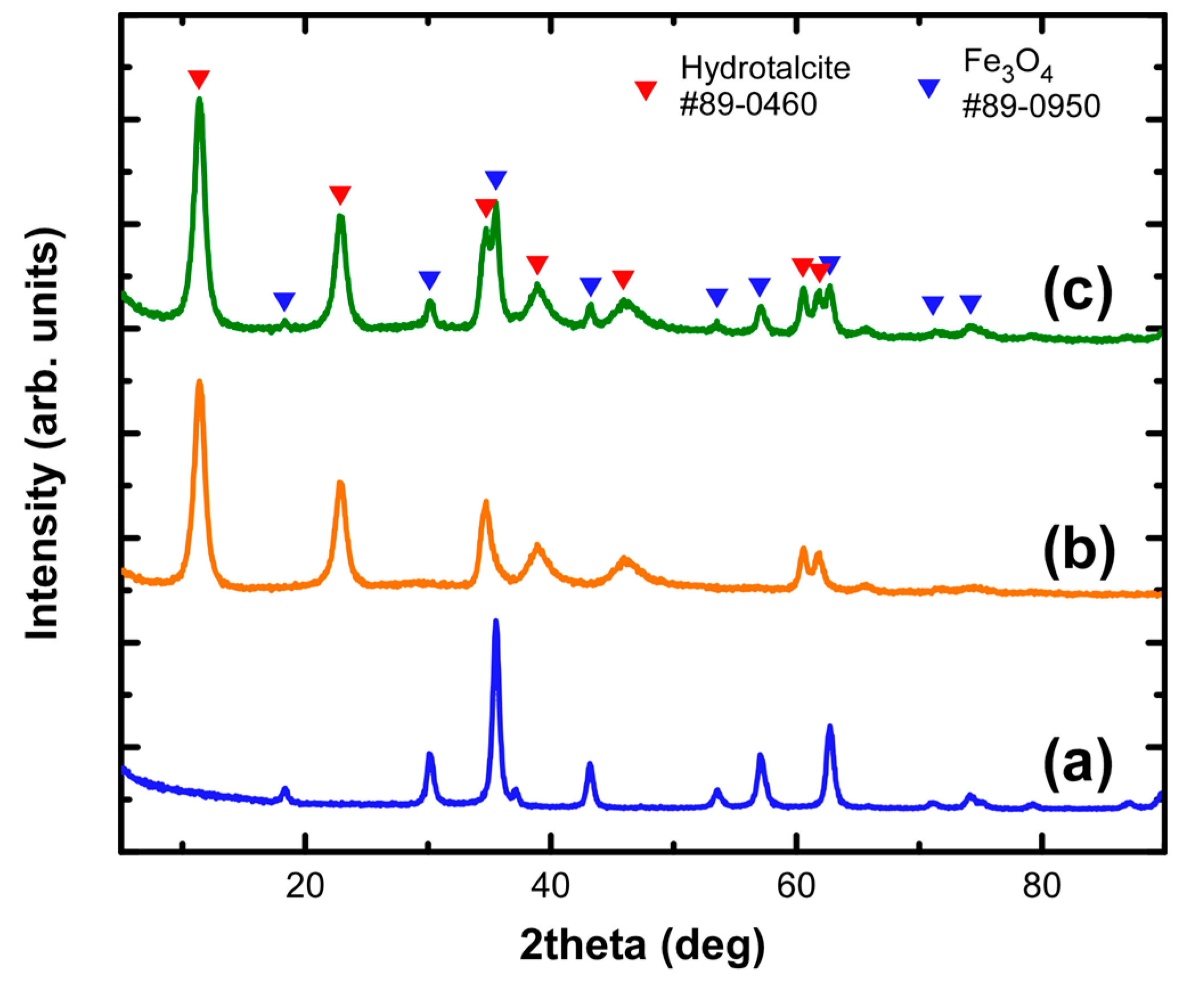 Nanomaterials 11 01796 g003 550