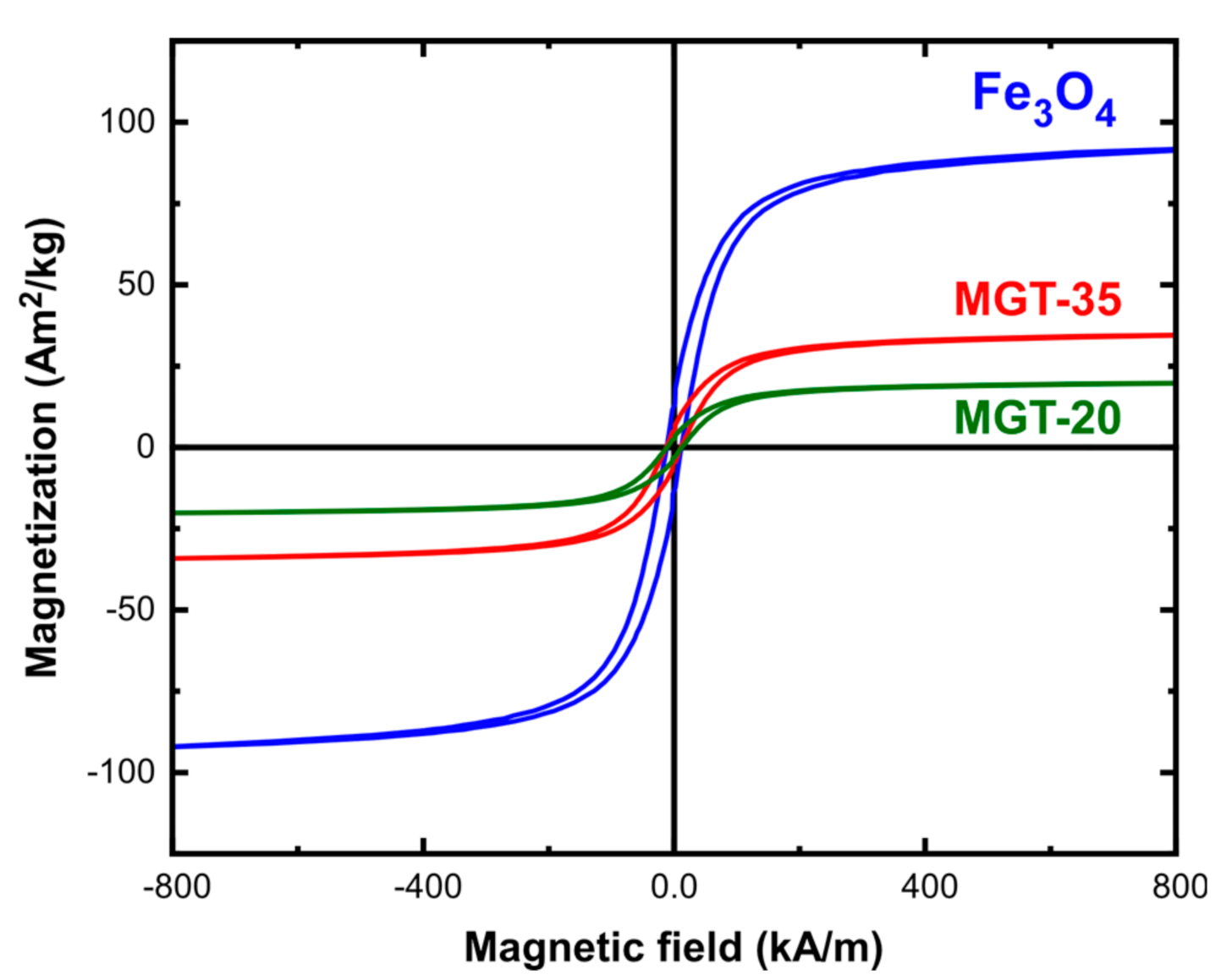 Nanomaterials 11 01796 g005 550