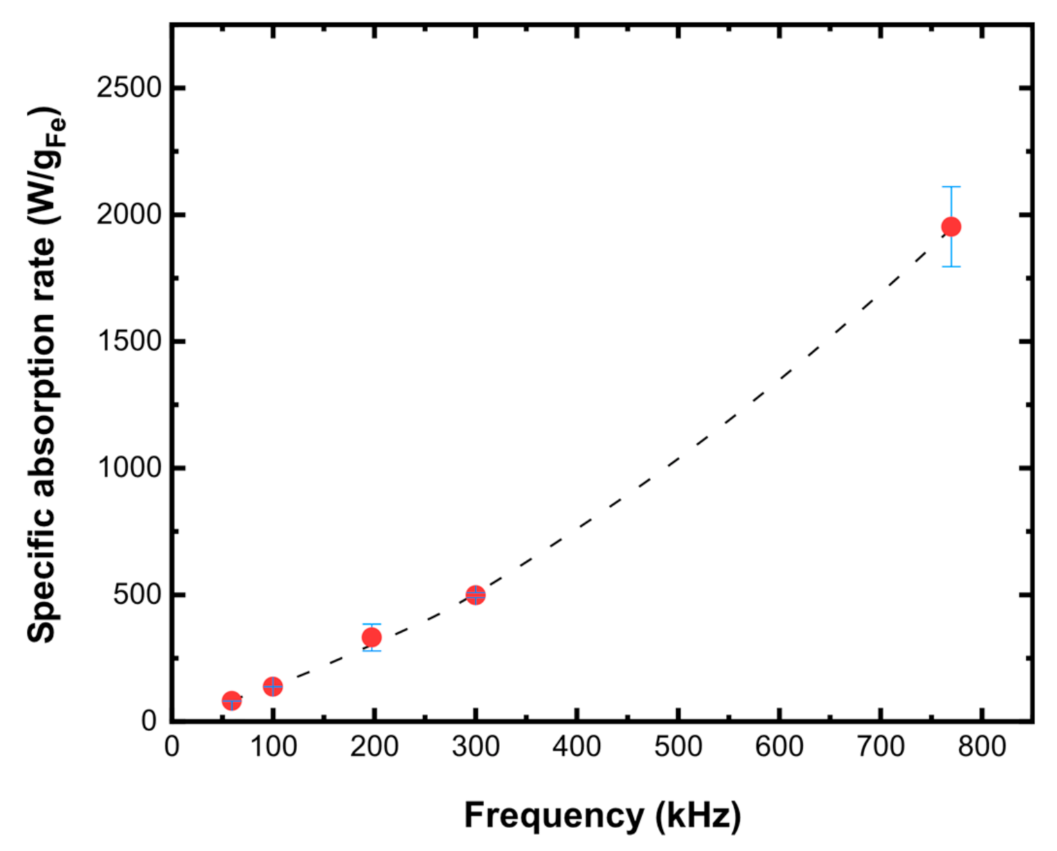 Nanomaterials 11 01796 g006 550