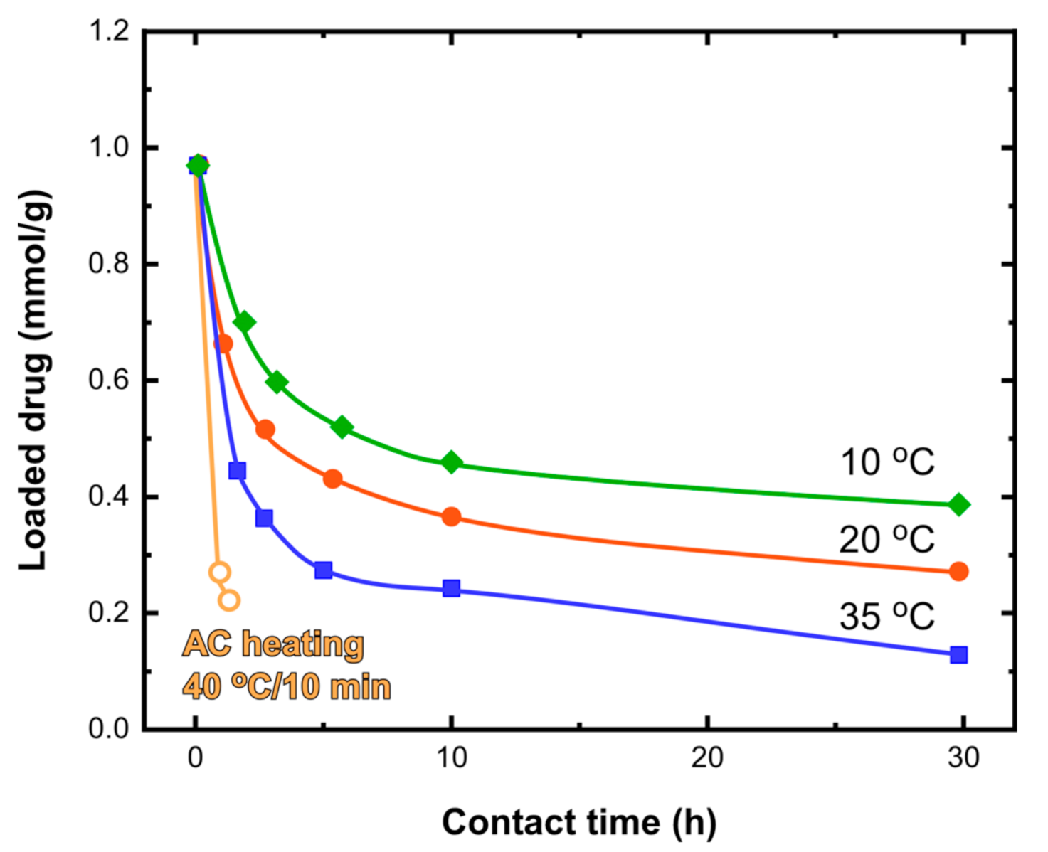 Nanomaterials 11 01796 g007 550