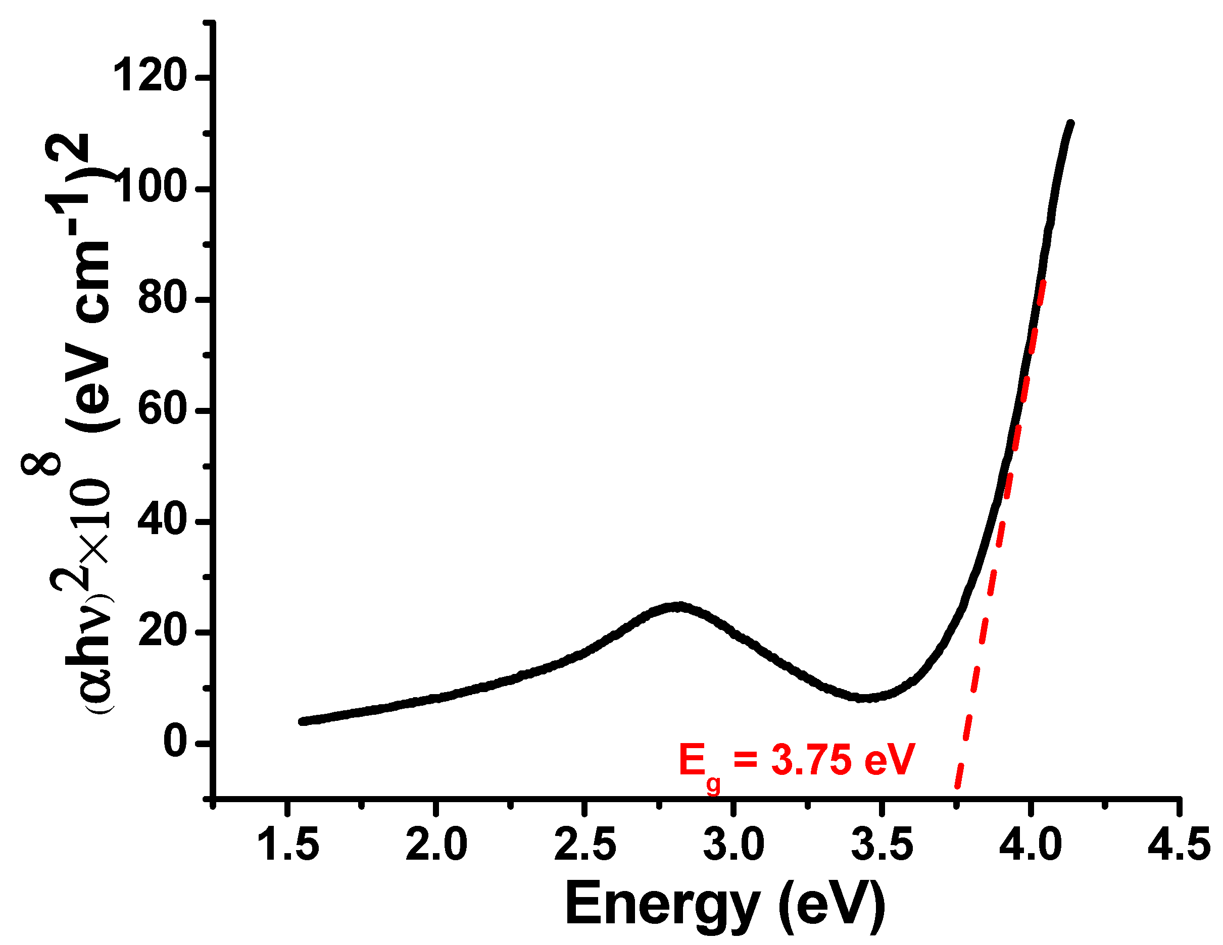 Nanomaterials 11 01798 g002