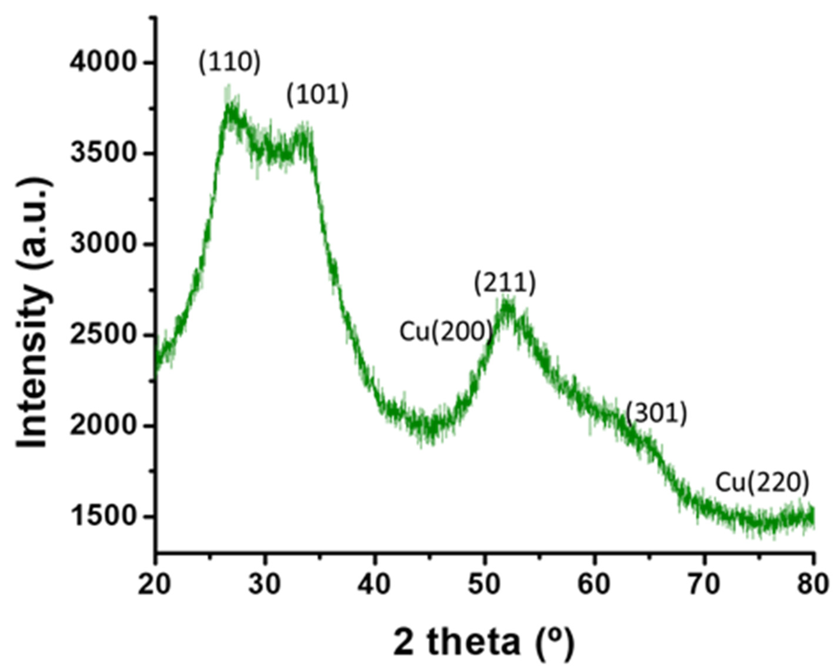 Nanomaterials 11 01798 g005