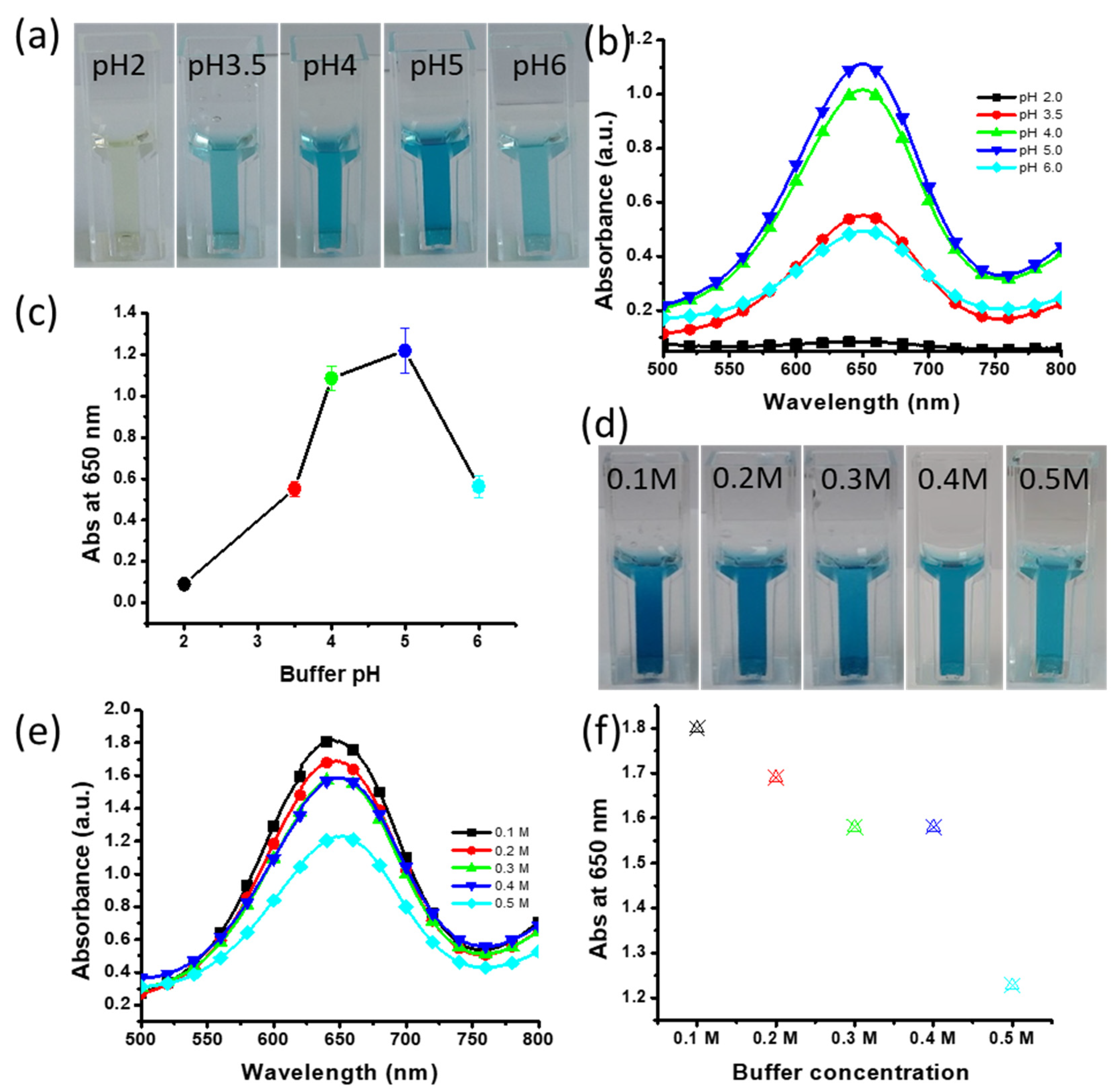 Nanomaterials 11 01798 g006