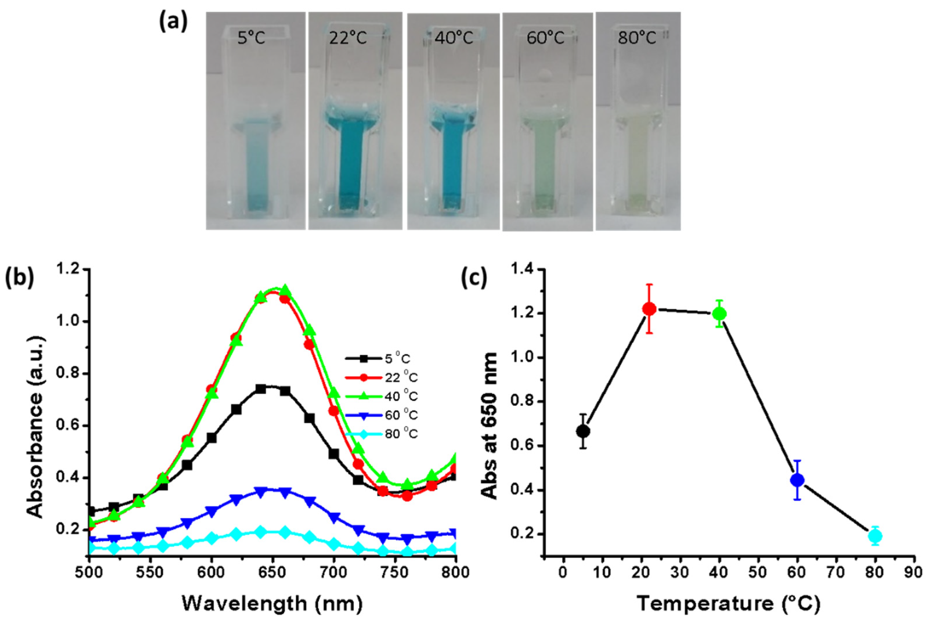 Nanomaterials 11 01798 g007
