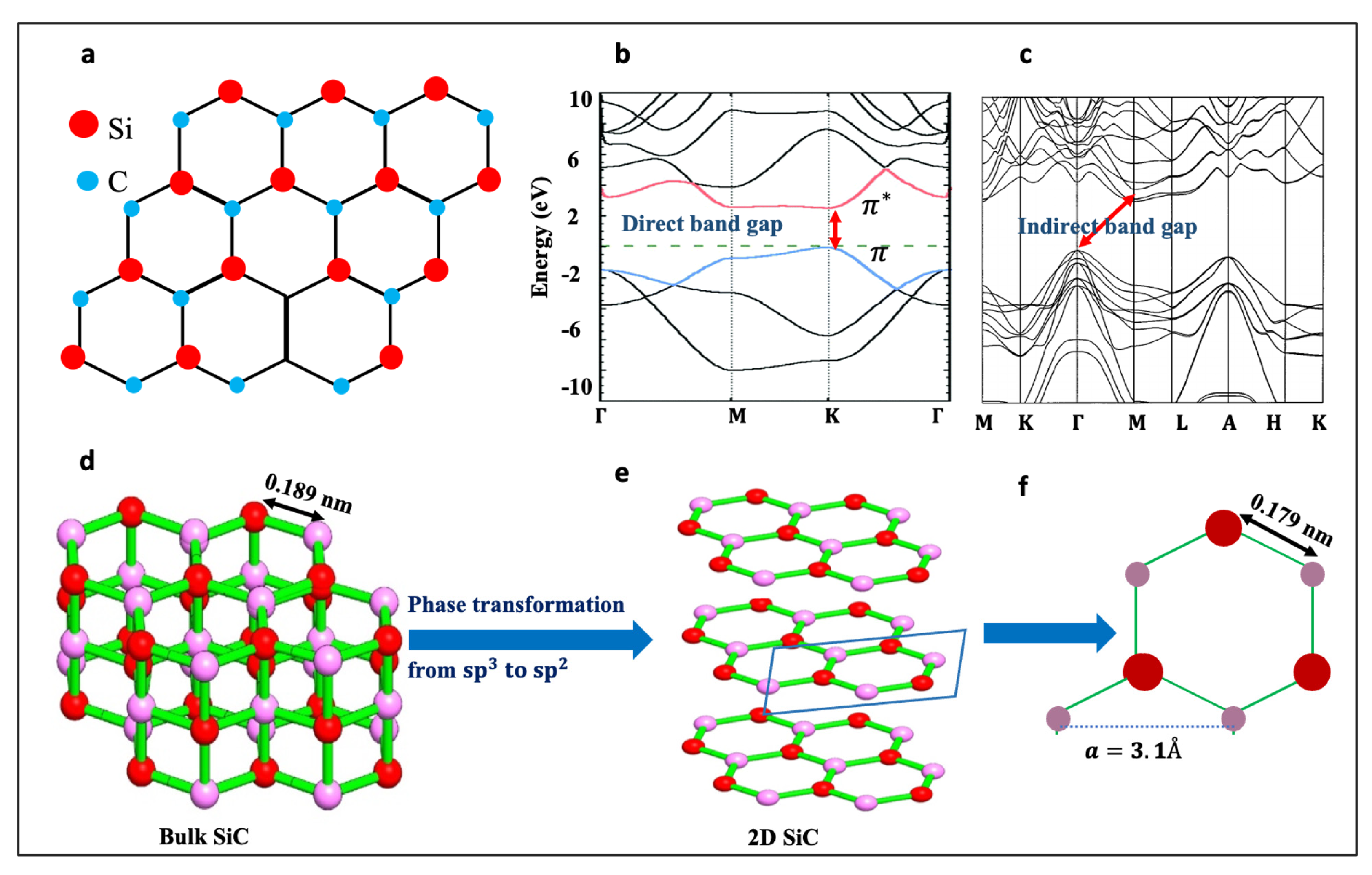 Nanomaterials 11 01799 g001 550