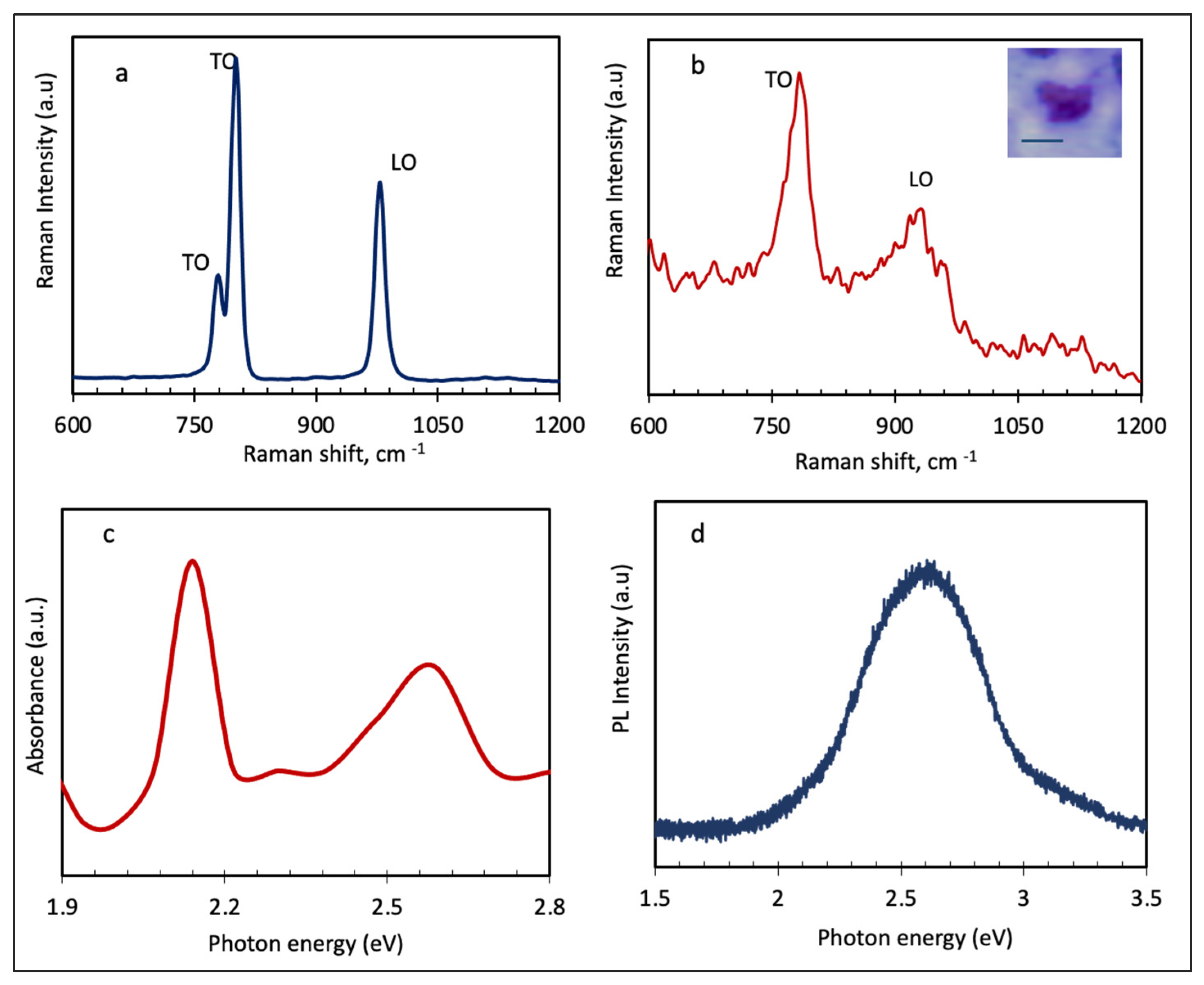 Nanomaterials 11 01799 g004 550