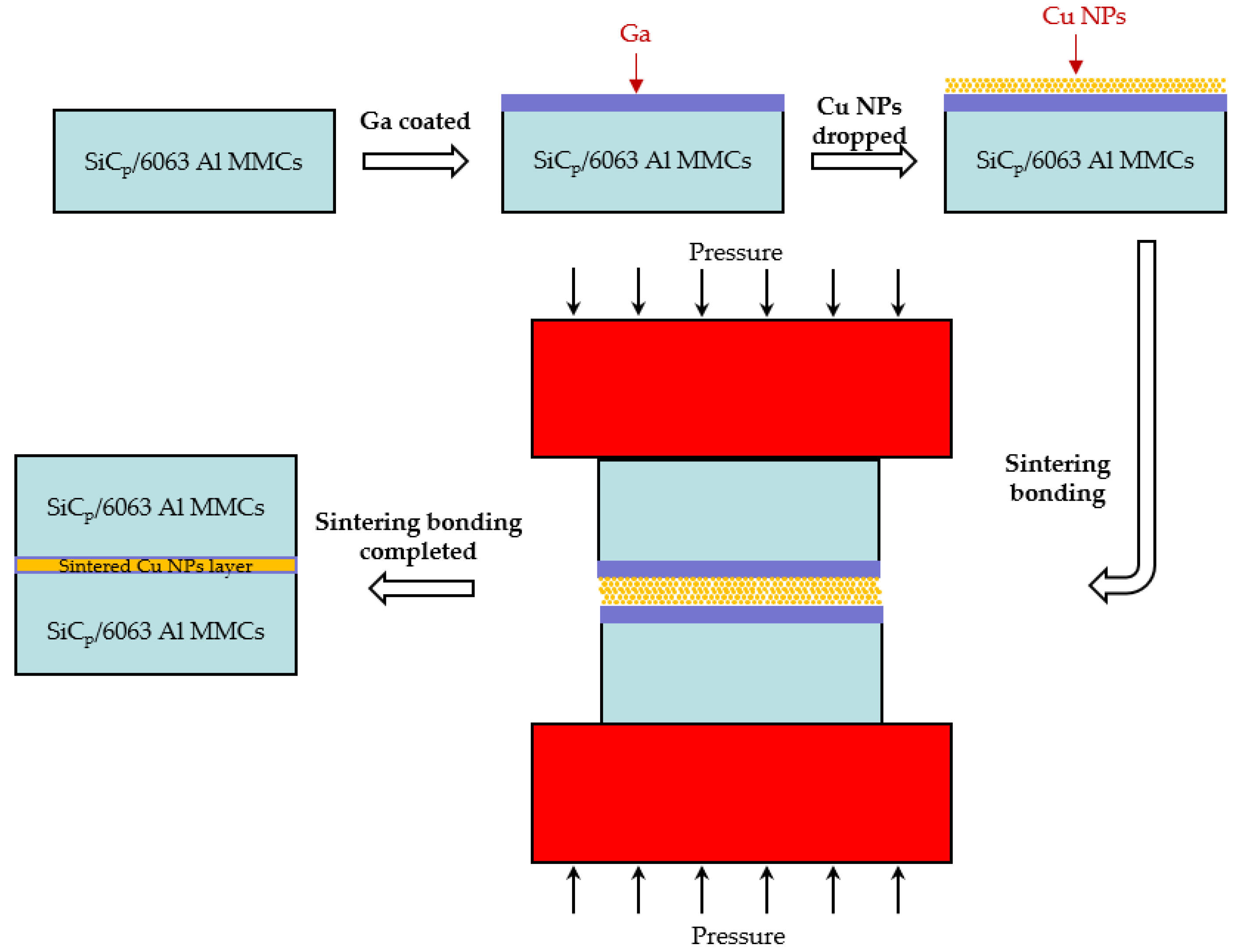 Nanomaterials 11 01800 g002