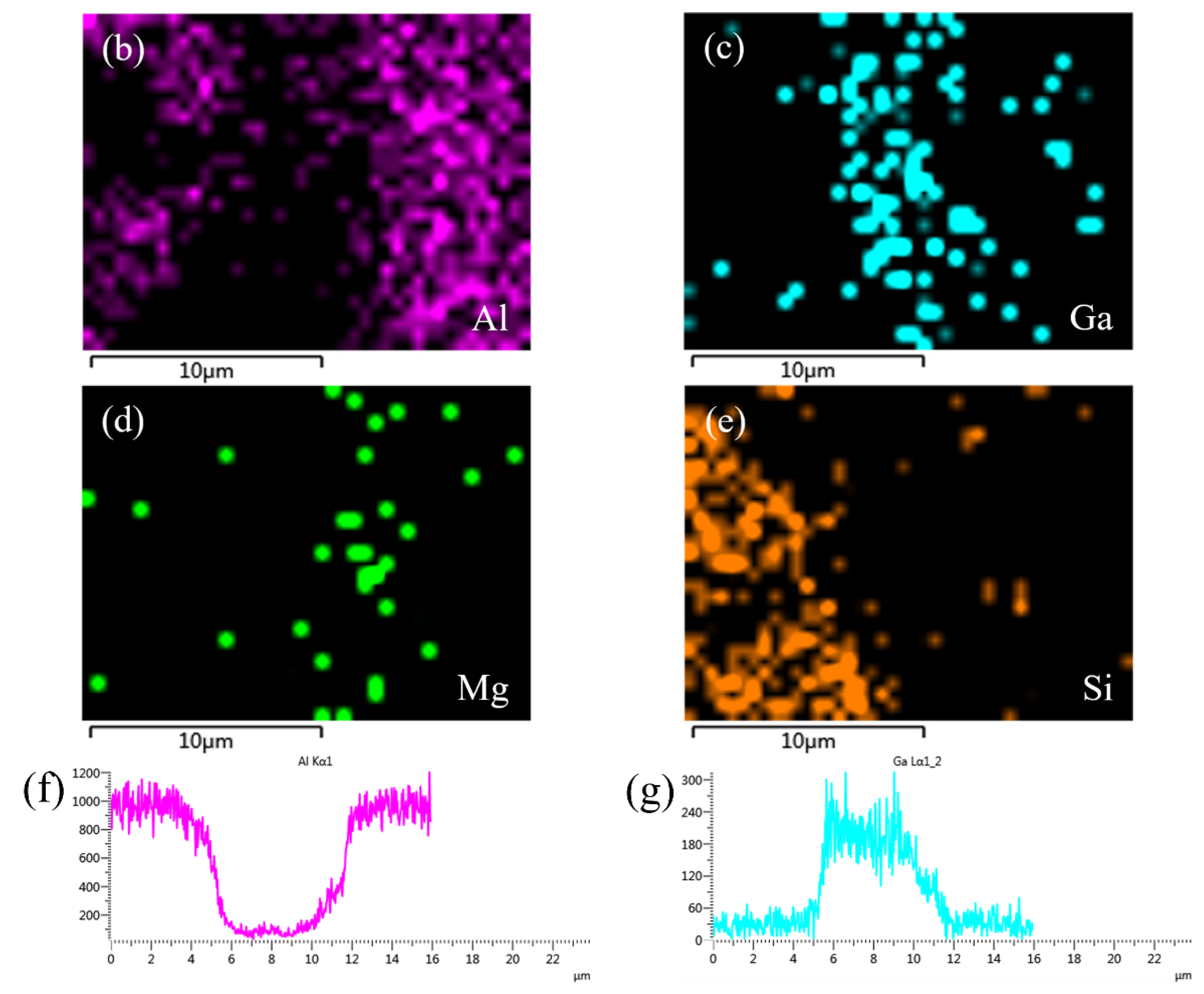 Nanomaterials 11 01800 g008b
