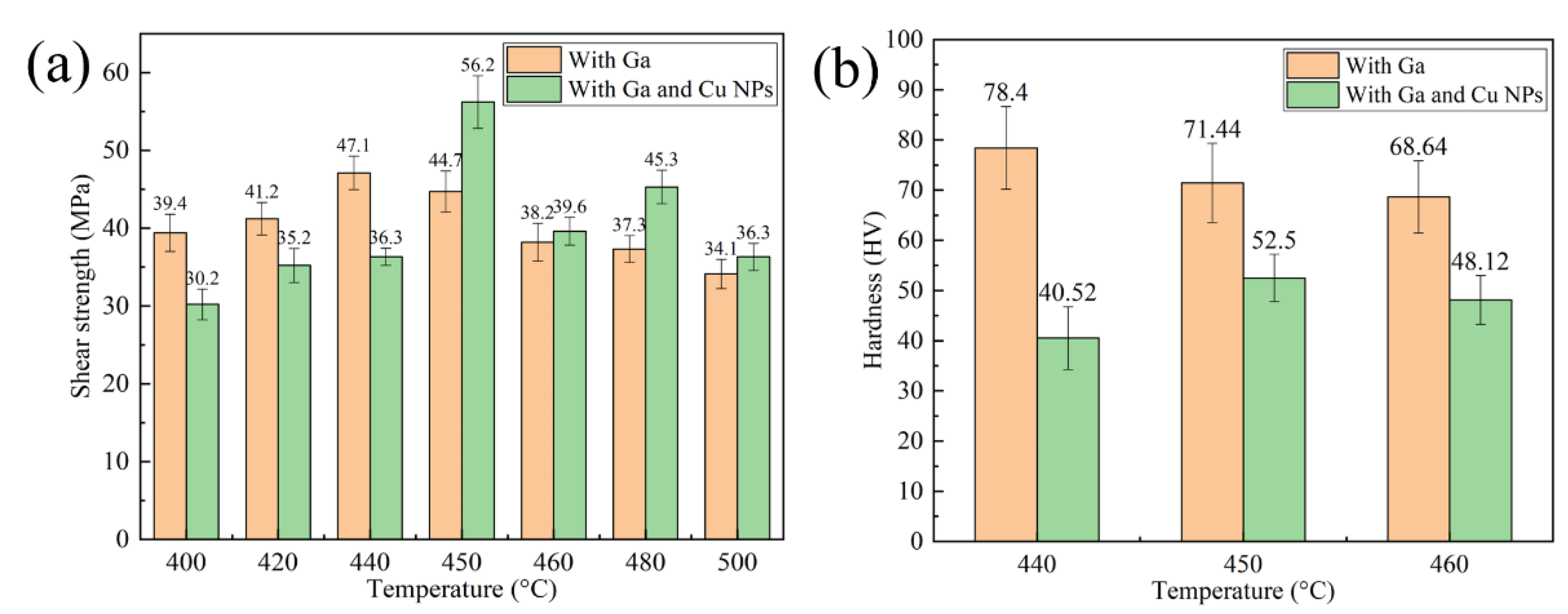 Nanomaterials 11 01800 g010