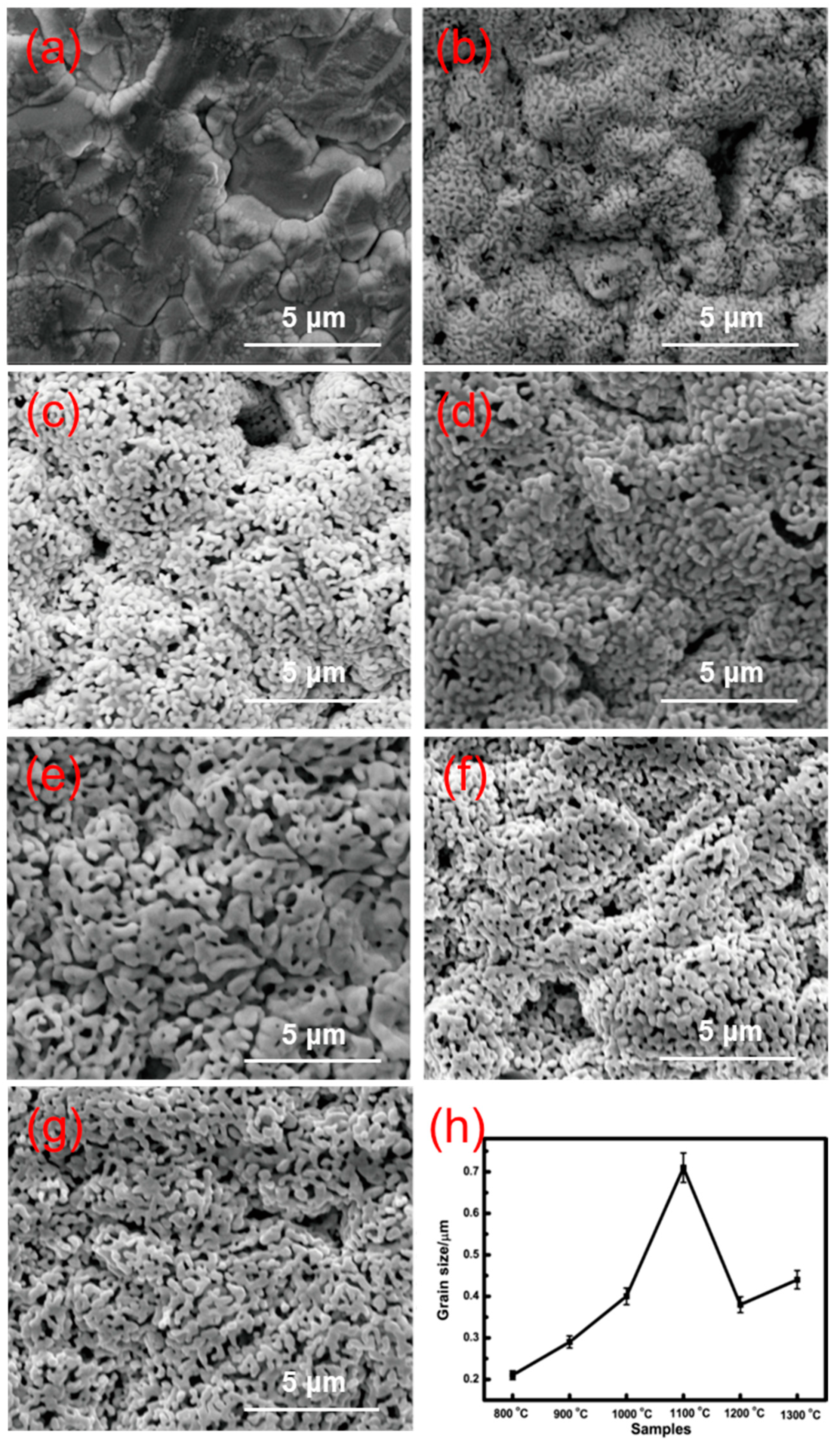 Nanomaterials 11 01802 g002 550