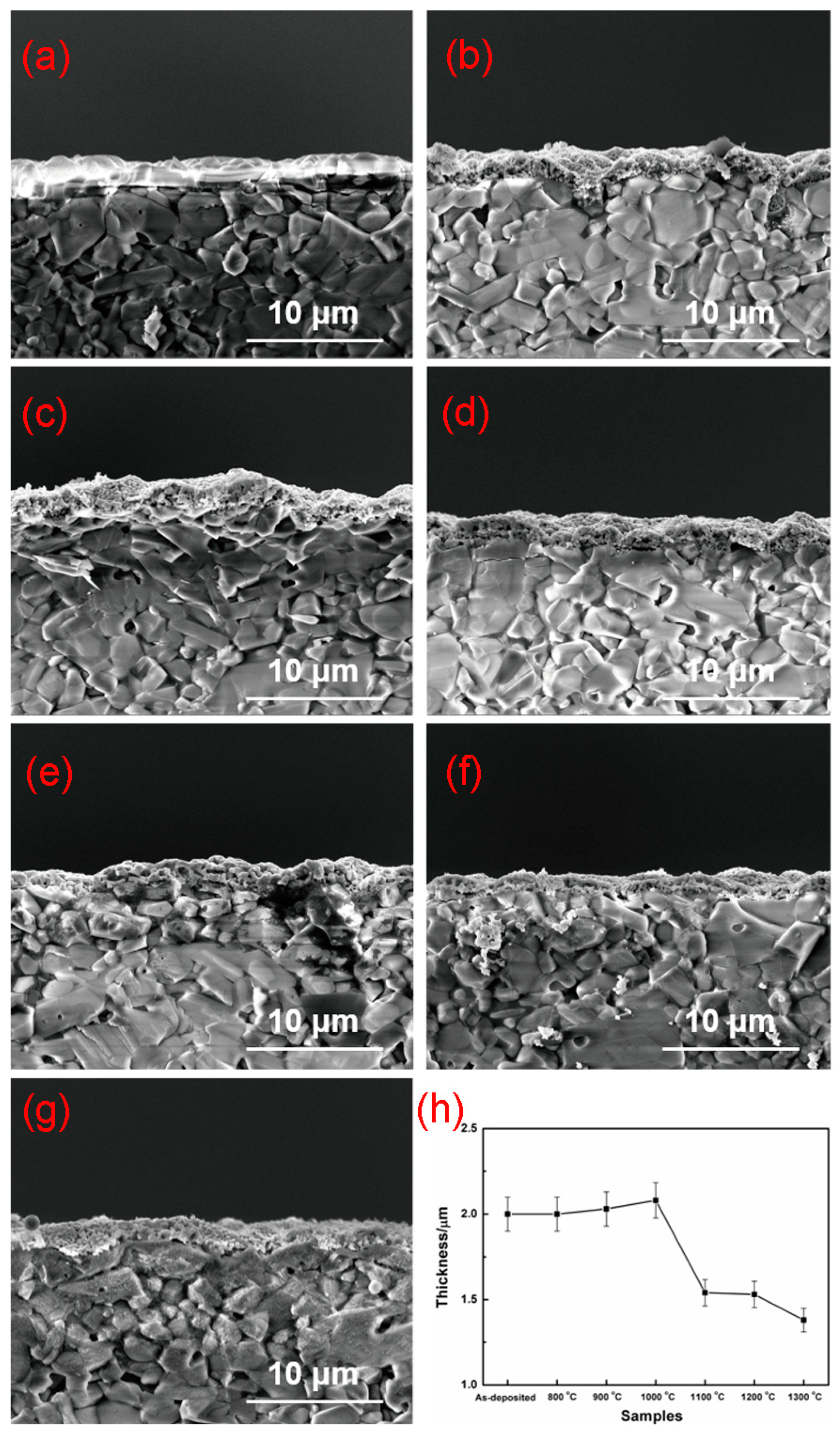 Nanomaterials 11 01802 g003 550