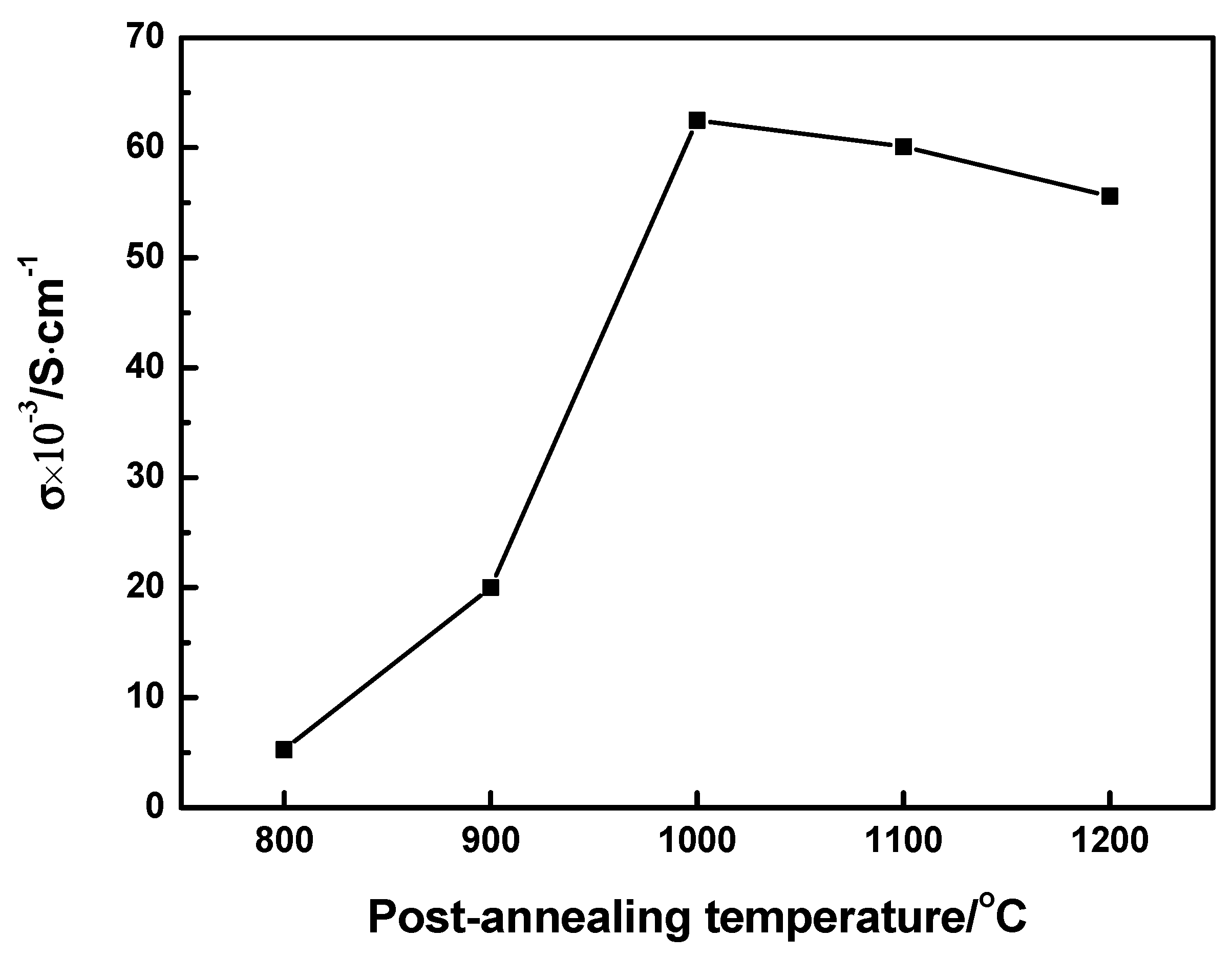 Nanomaterials 11 01802 g005 550
