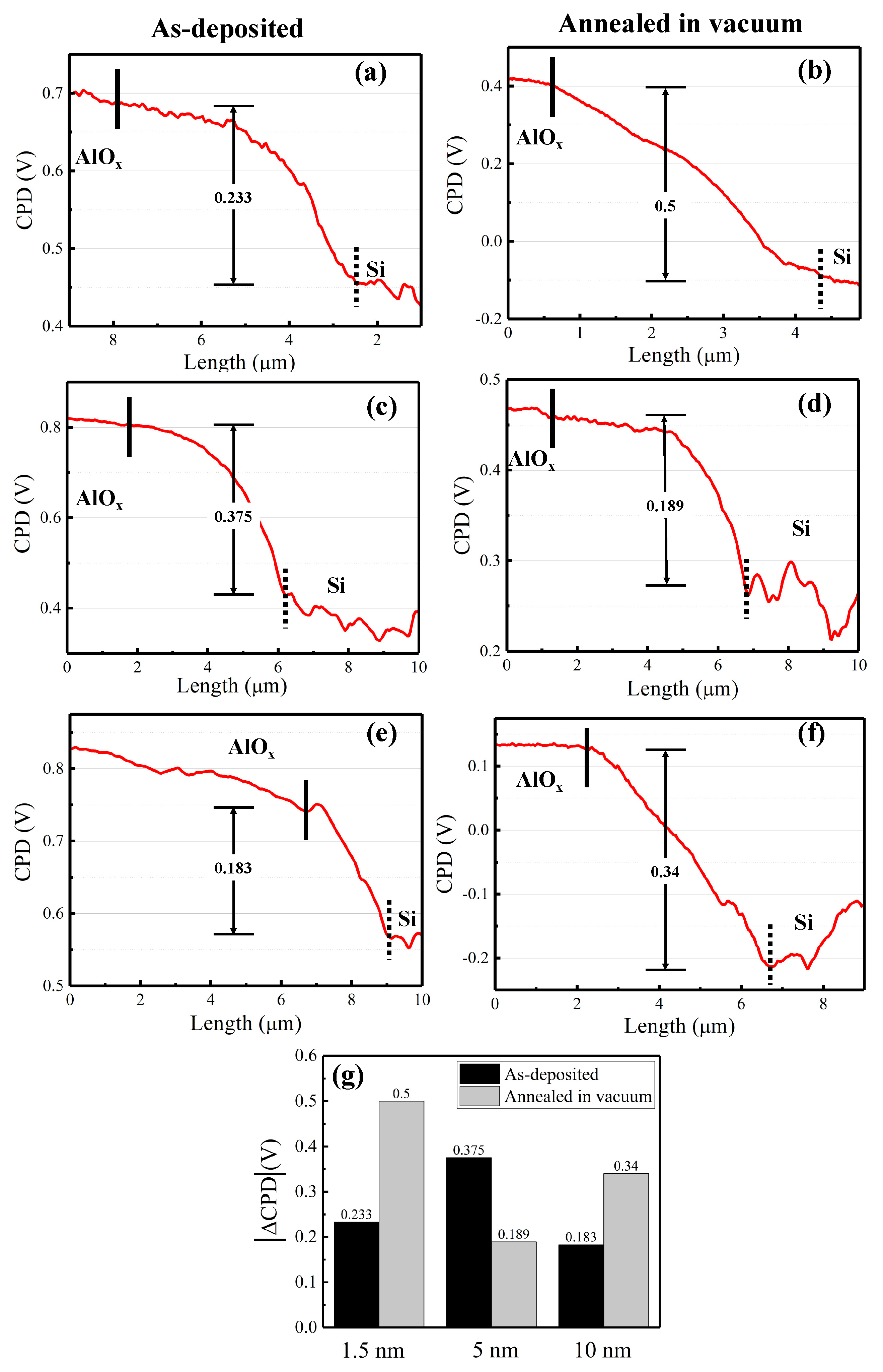 Nanomaterials 11 01803 g002 550