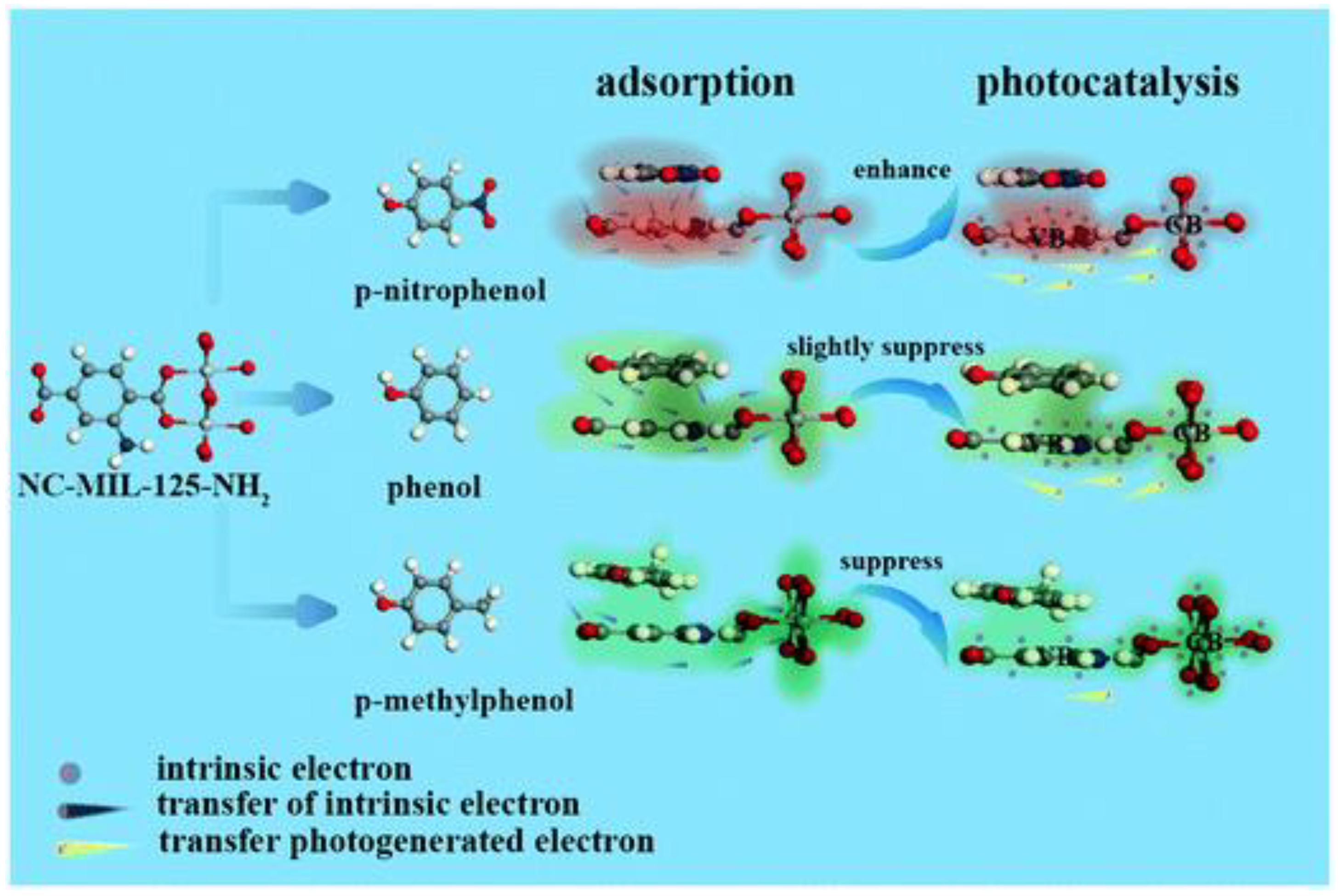 Nanomaterials 11 01804 g004 550