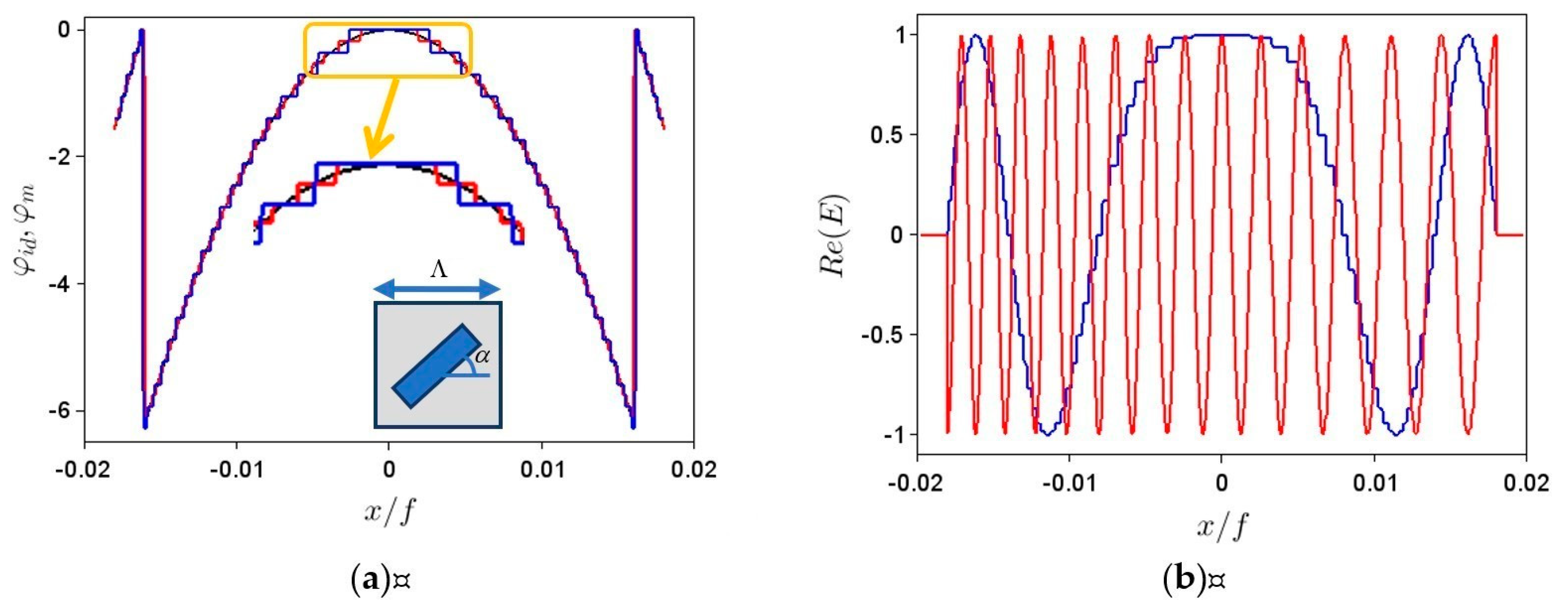 Nanomaterials 11 01805 g001 550