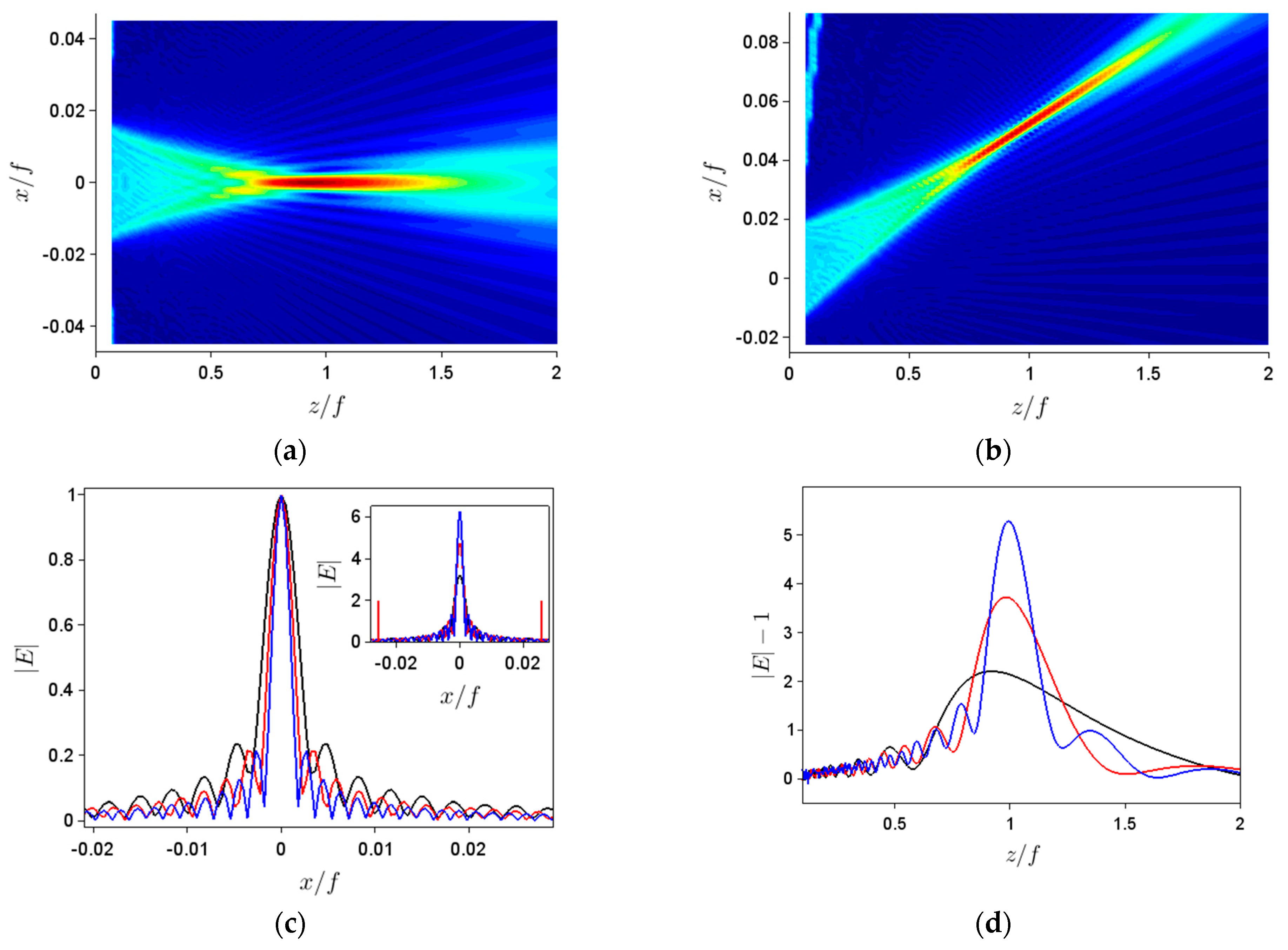Nanomaterials 11 01805 g002 550