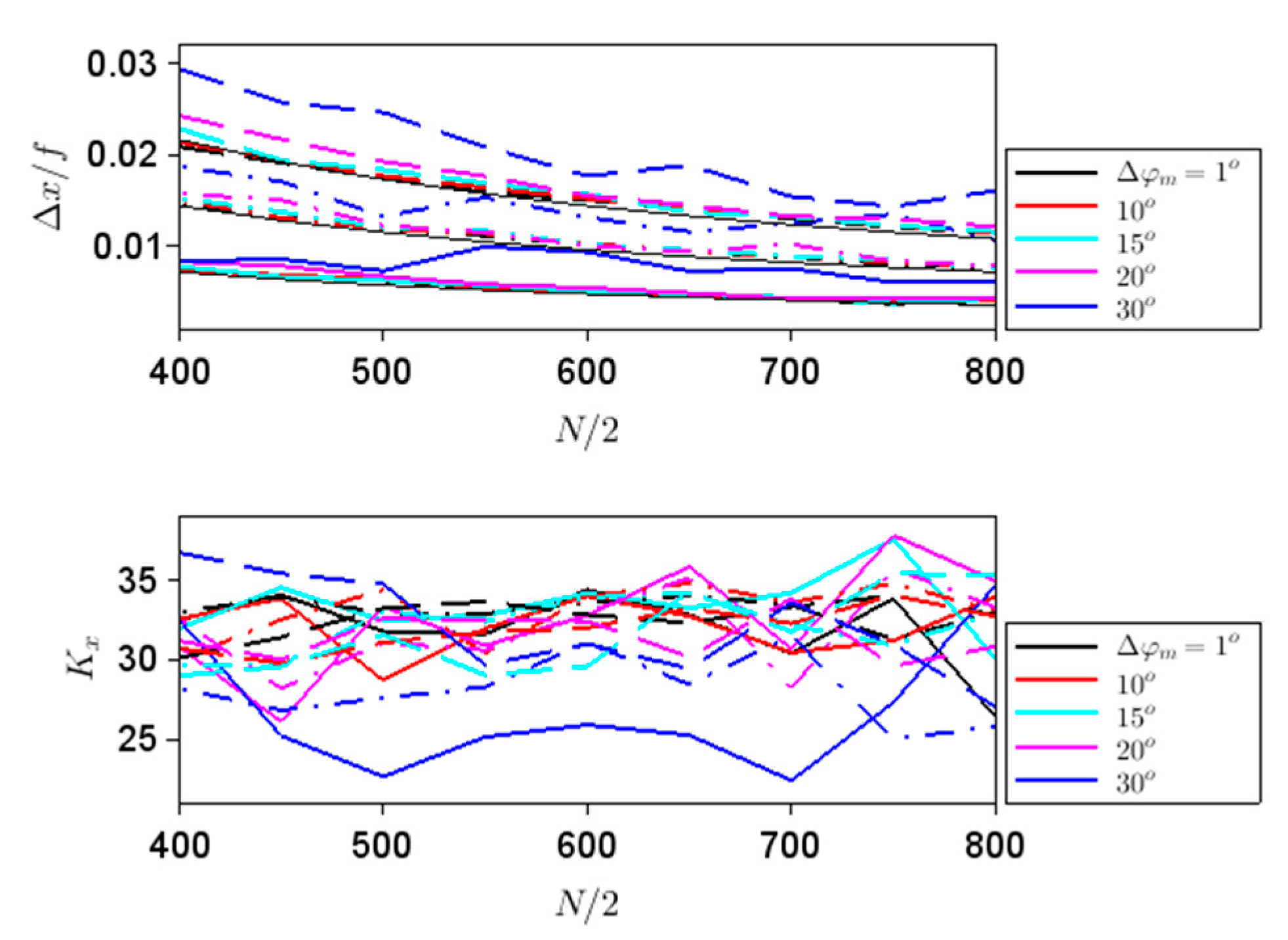 Nanomaterials 11 01805 g003 550