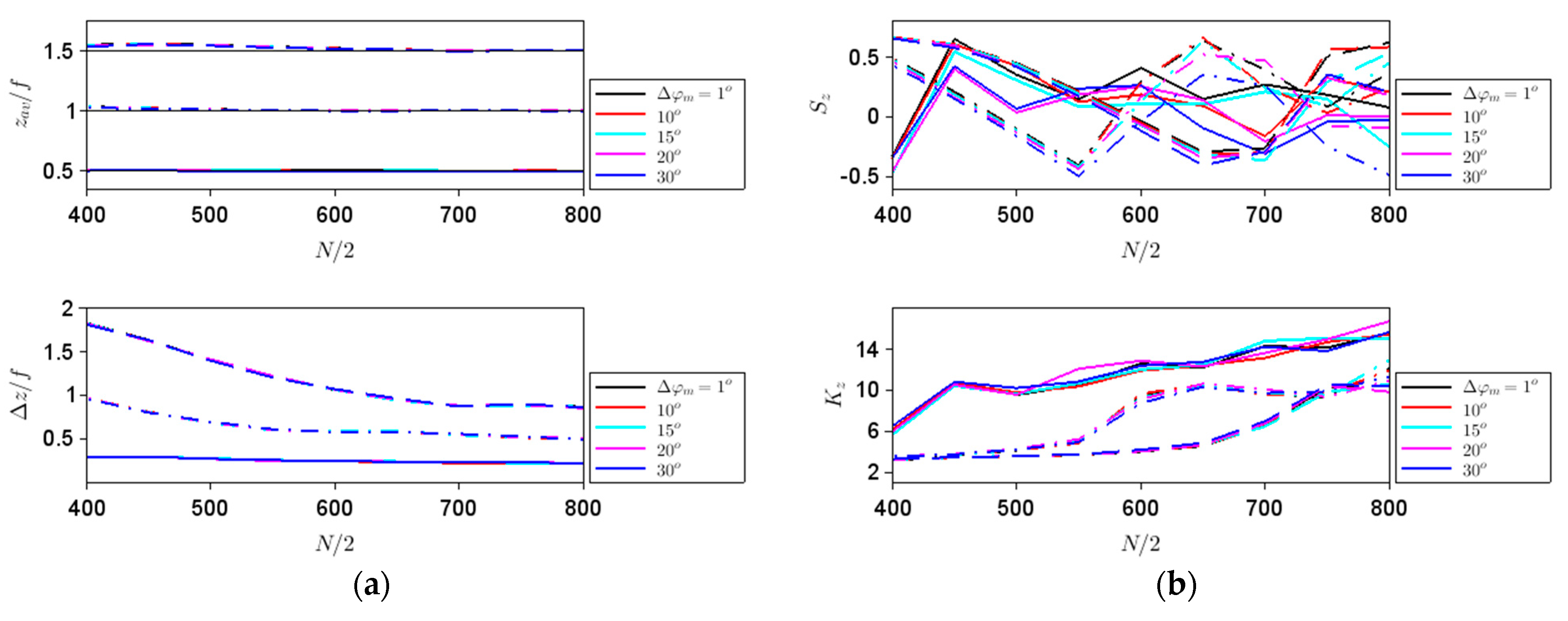 Nanomaterials 11 01805 g004 550