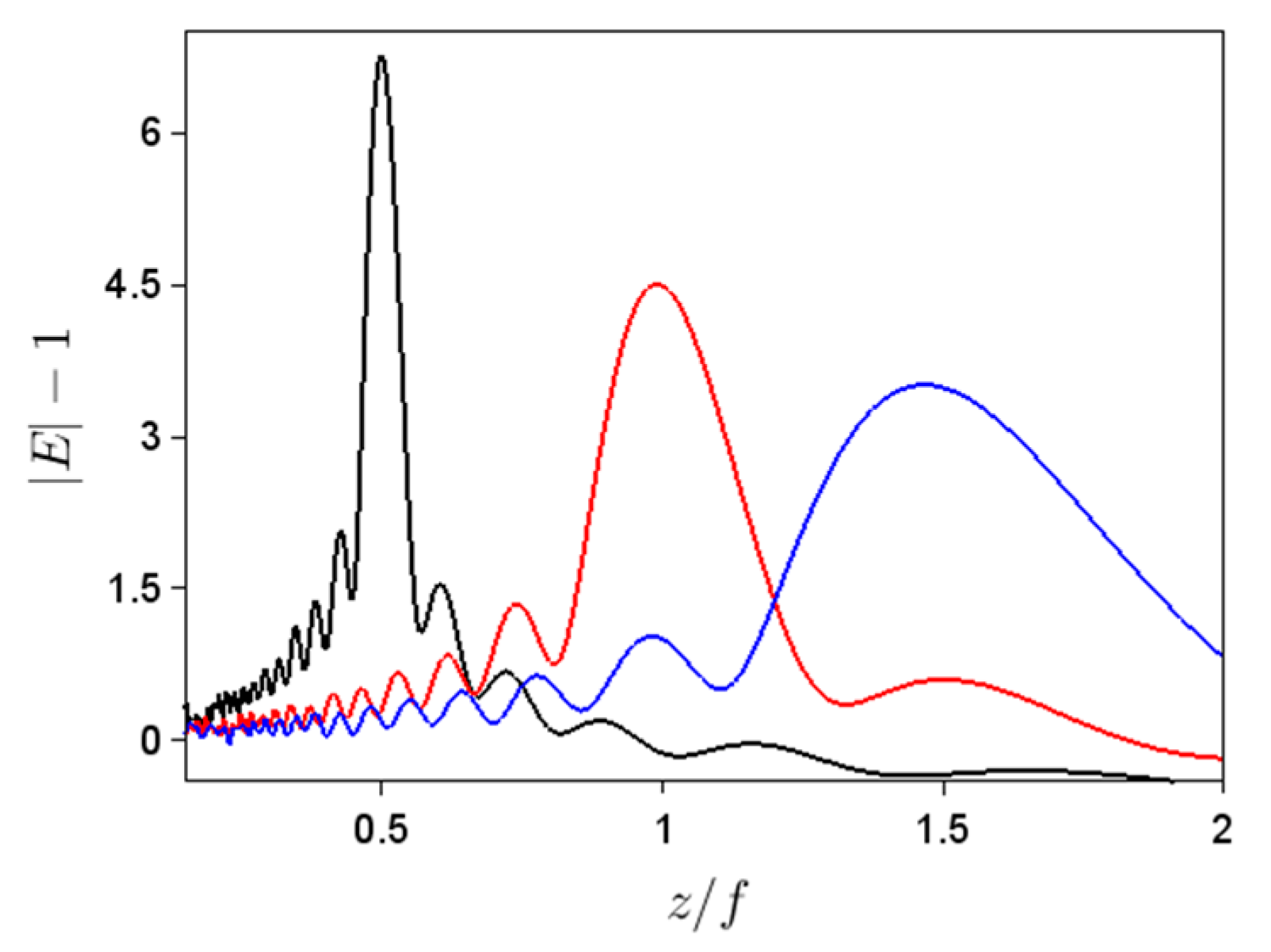 Nanomaterials 11 01805 g005 550